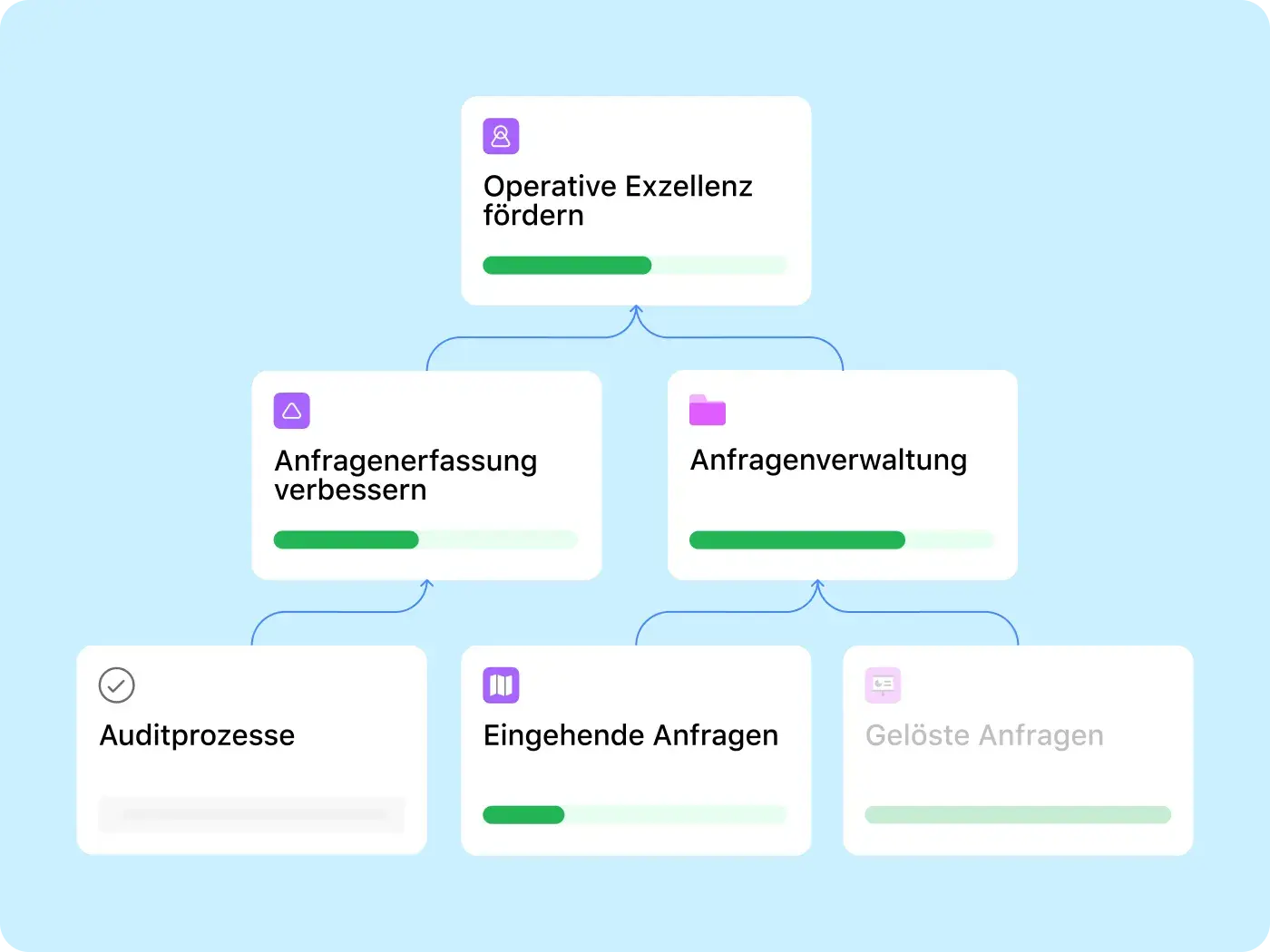 Wandeln Sie Daten in konkrete Entscheidungen um