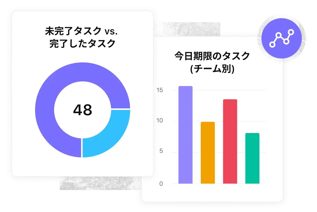 キャンペーン管理 - 振り返り