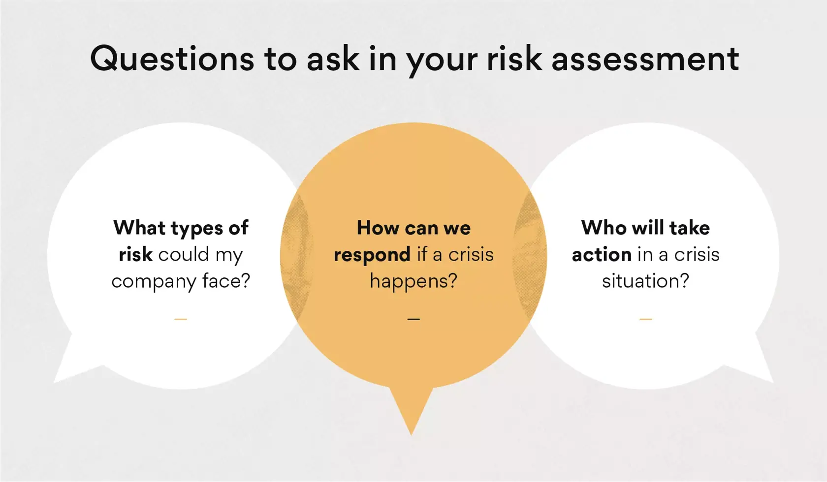 risk assessment questions