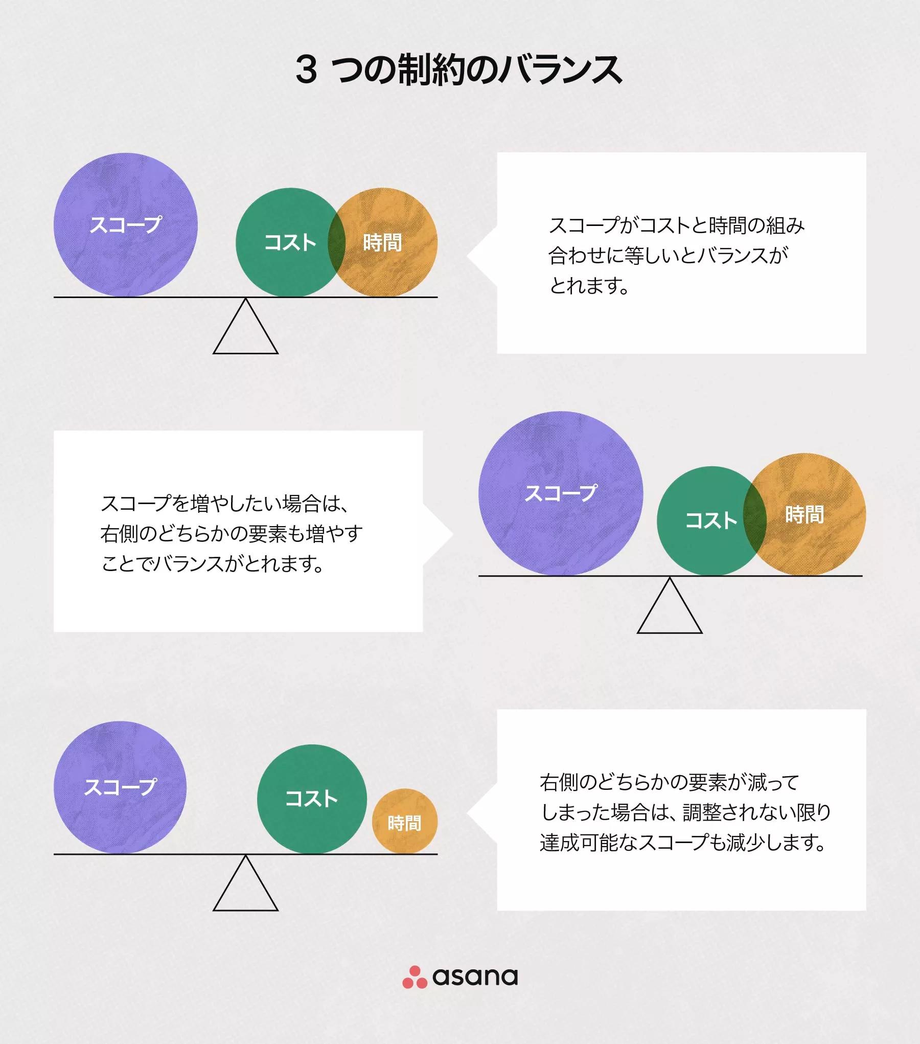 制約とは(01)