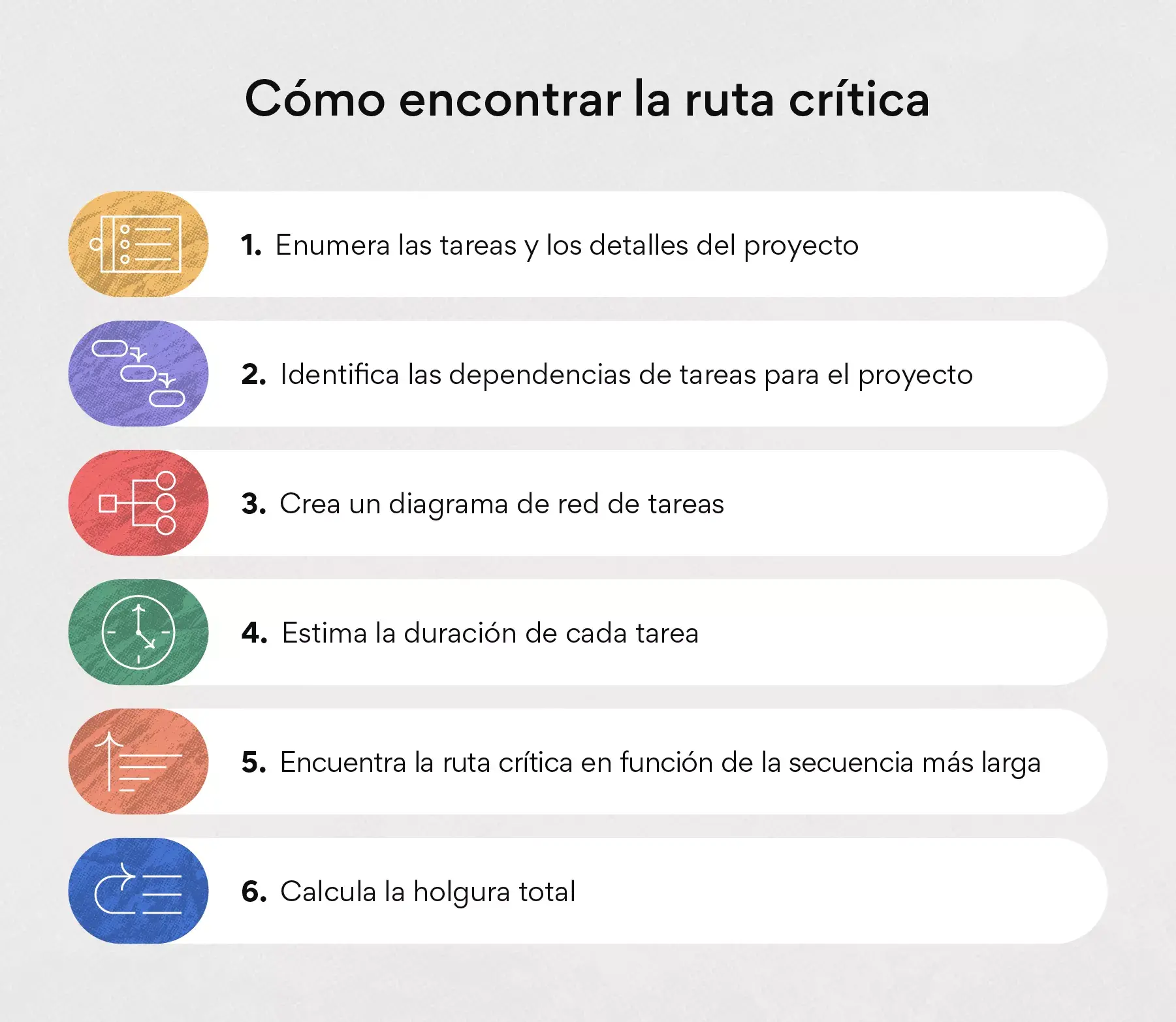 Cómo encontrar la ruta crítica