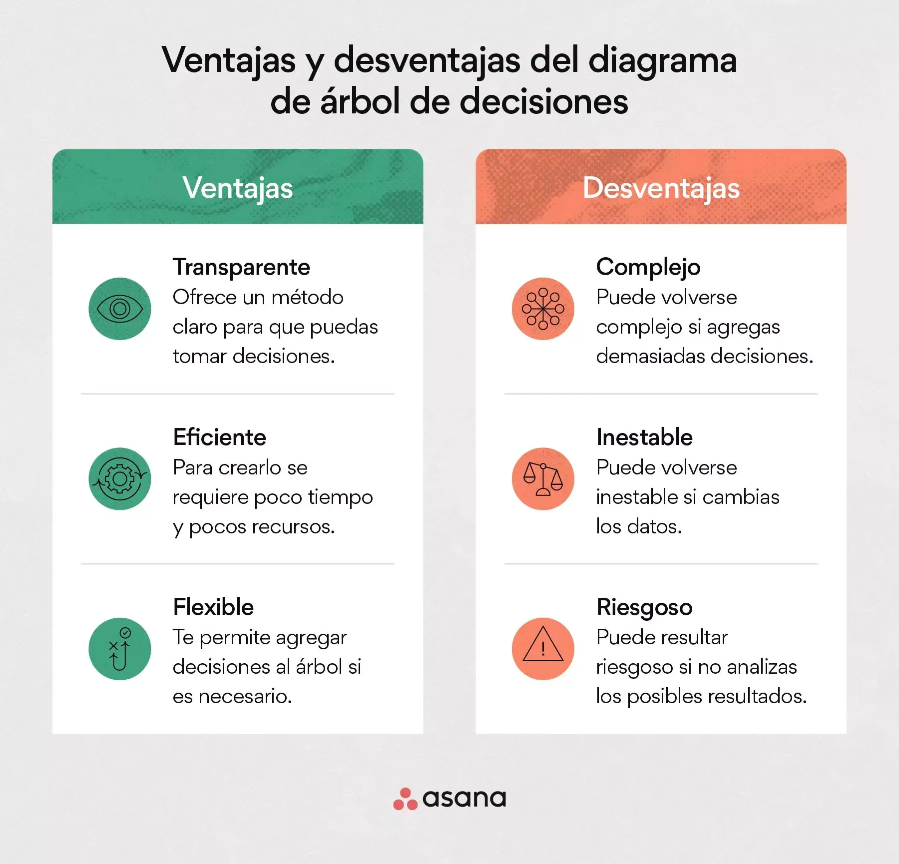 [Ilustración integrada] Ventajas y desventajas del diagrama de árbol de decisiones (infografía)