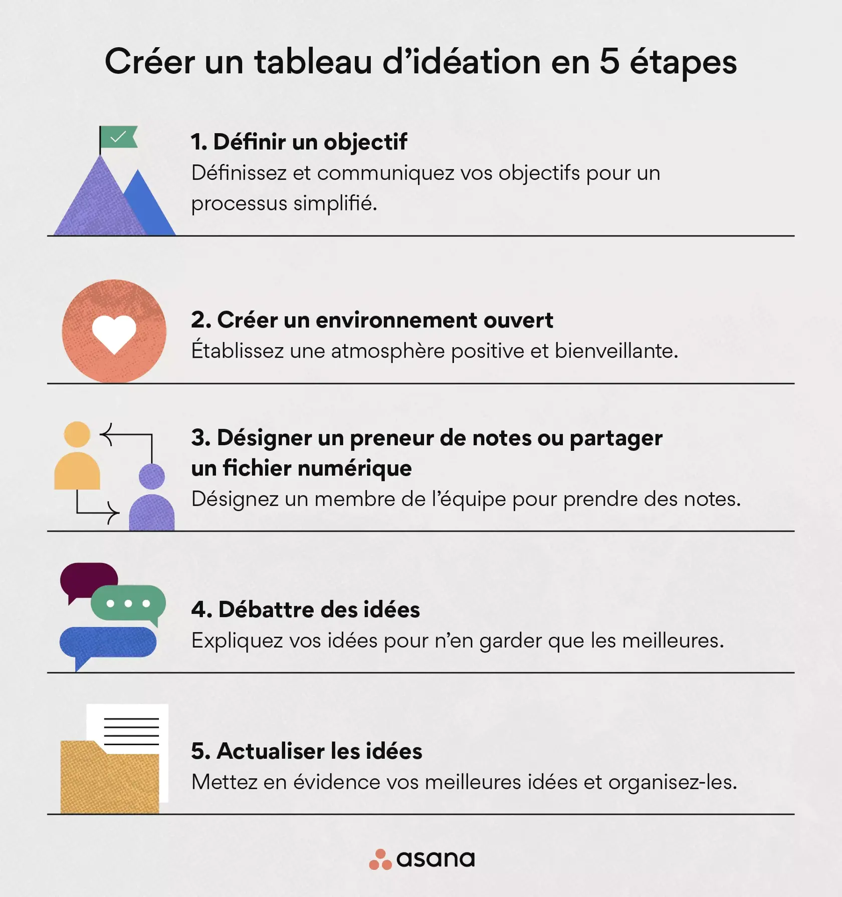 Créer un tableau d’idéation