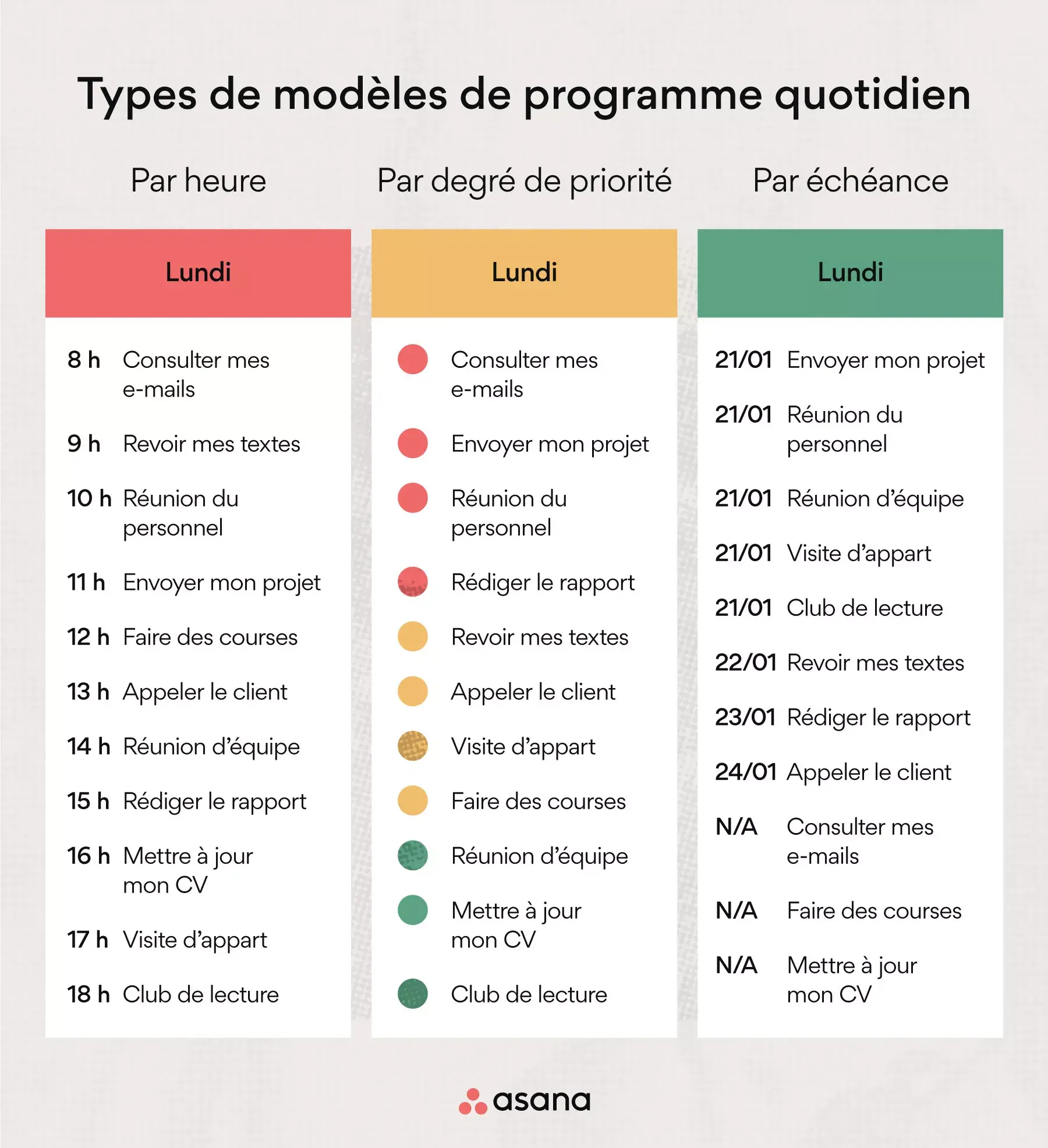 Types de modèles de programme quotidien