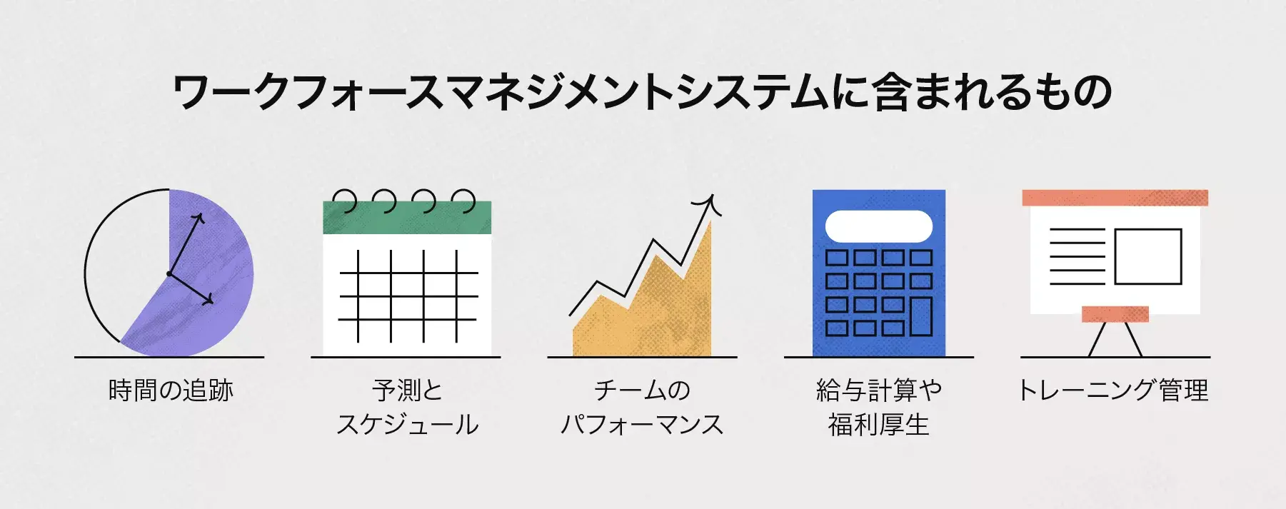 ワークフォースマネジメントシステムに含まれるもの