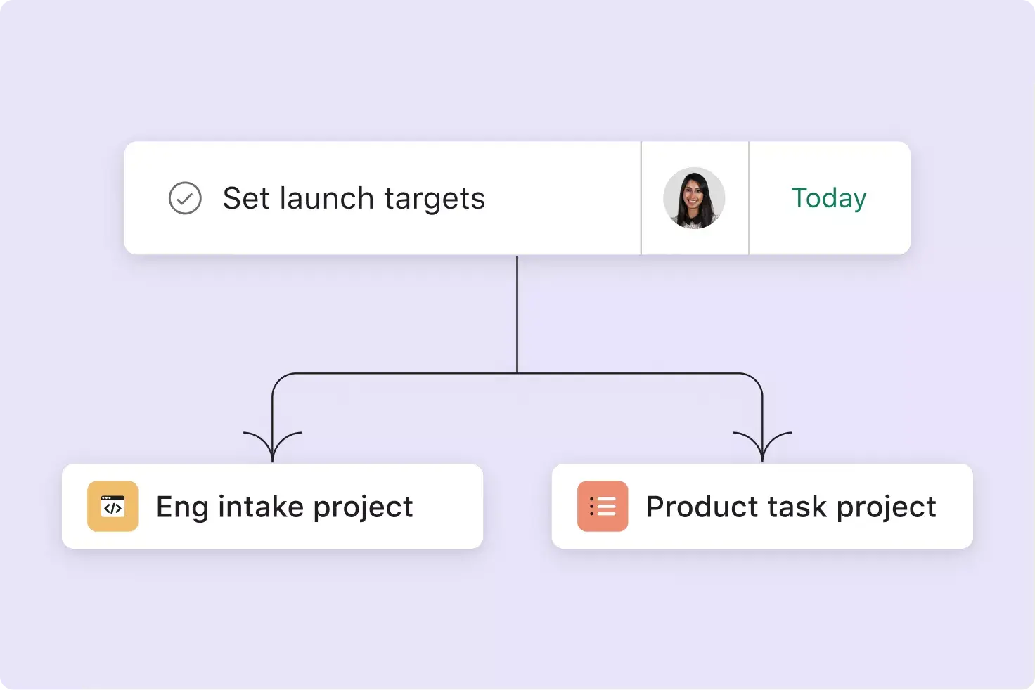 Connect information across teams—then instantly update it in one place