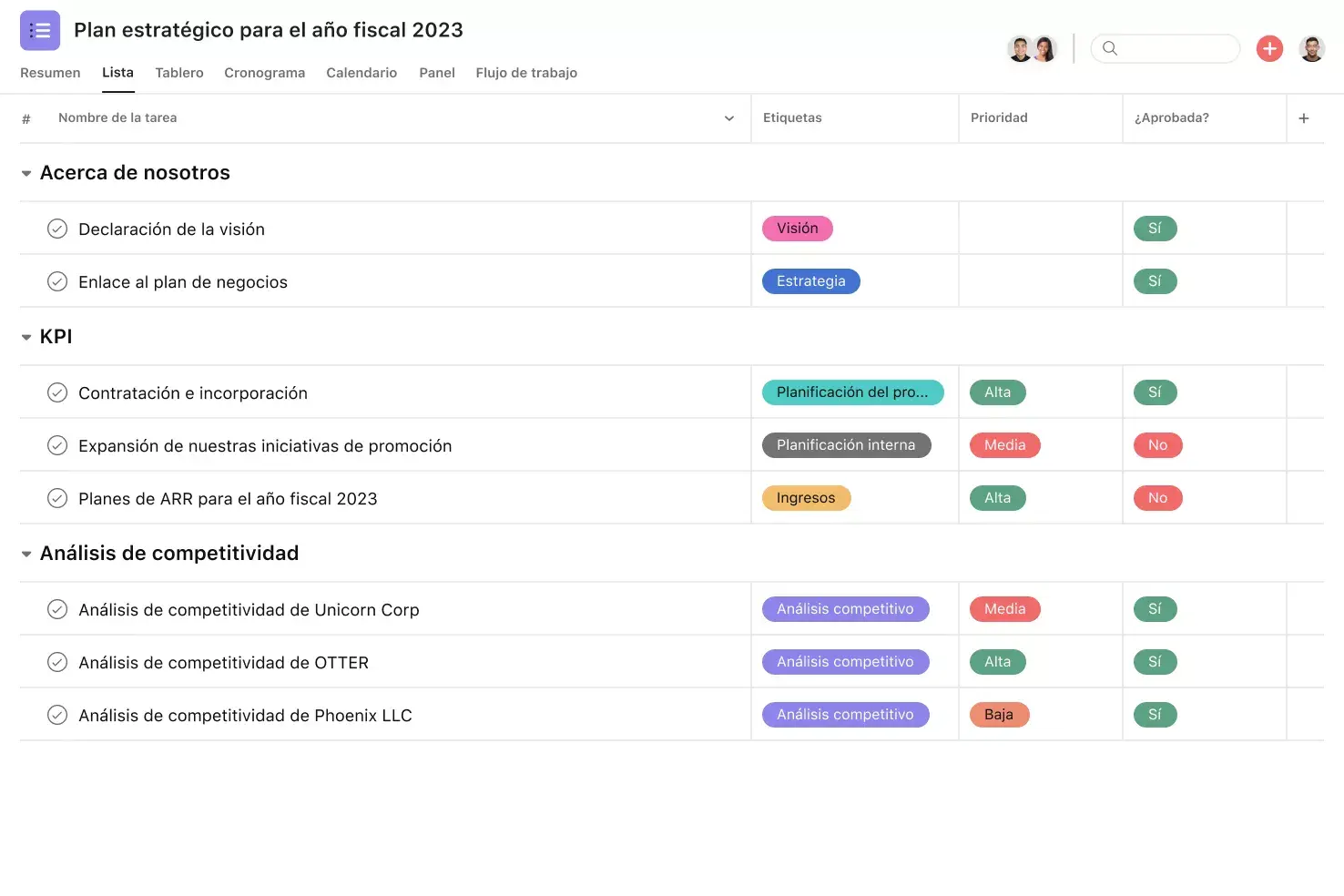 [Interfaz de usuario del producto] Proyecto de planificación estratégica en Asana, vista del proyecto en formato de hoja de cálculo (Lista)