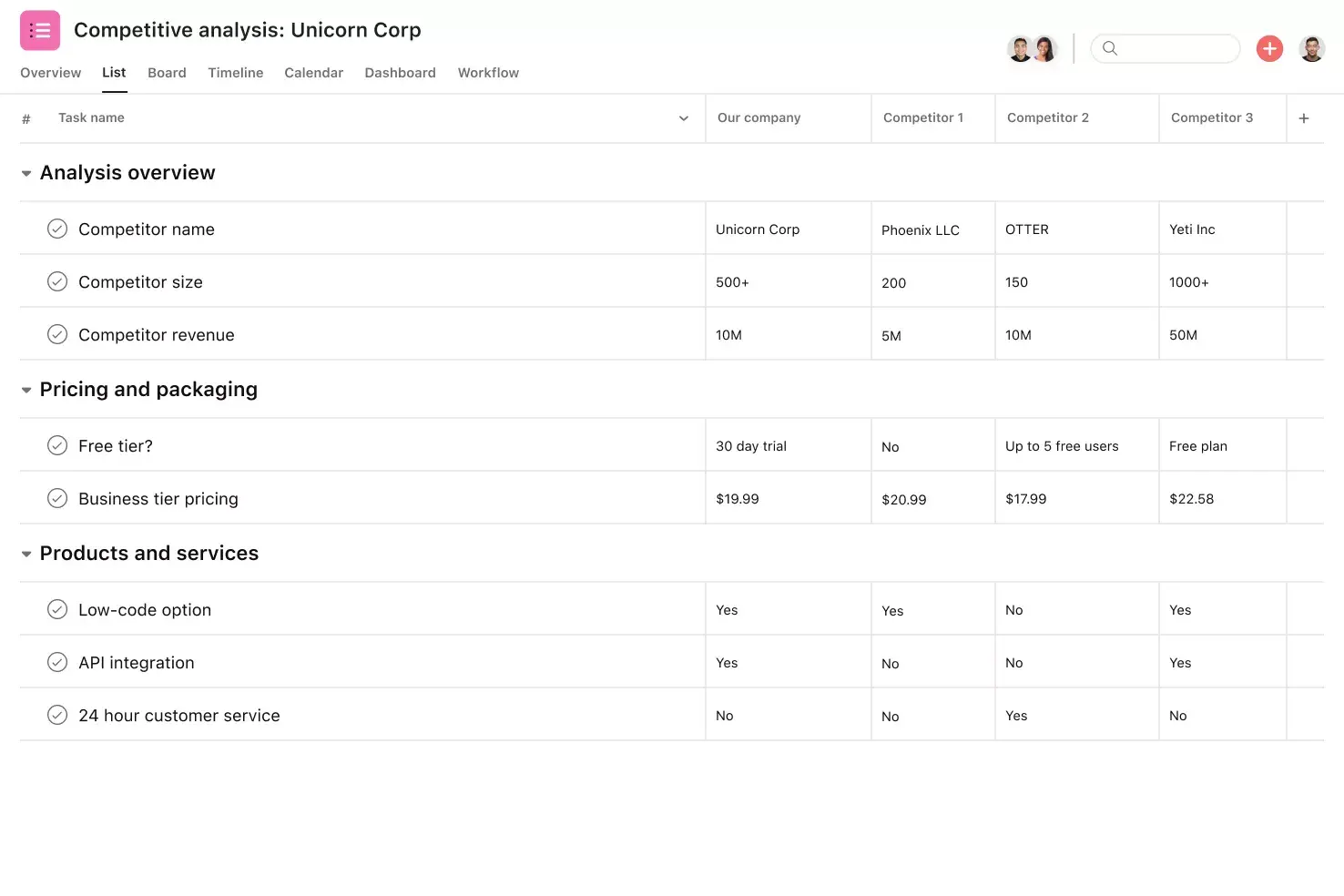 [Interface do produto] Projeto de análise competitiva na Asana com visualização de projeto no estilo de planilha (lista)