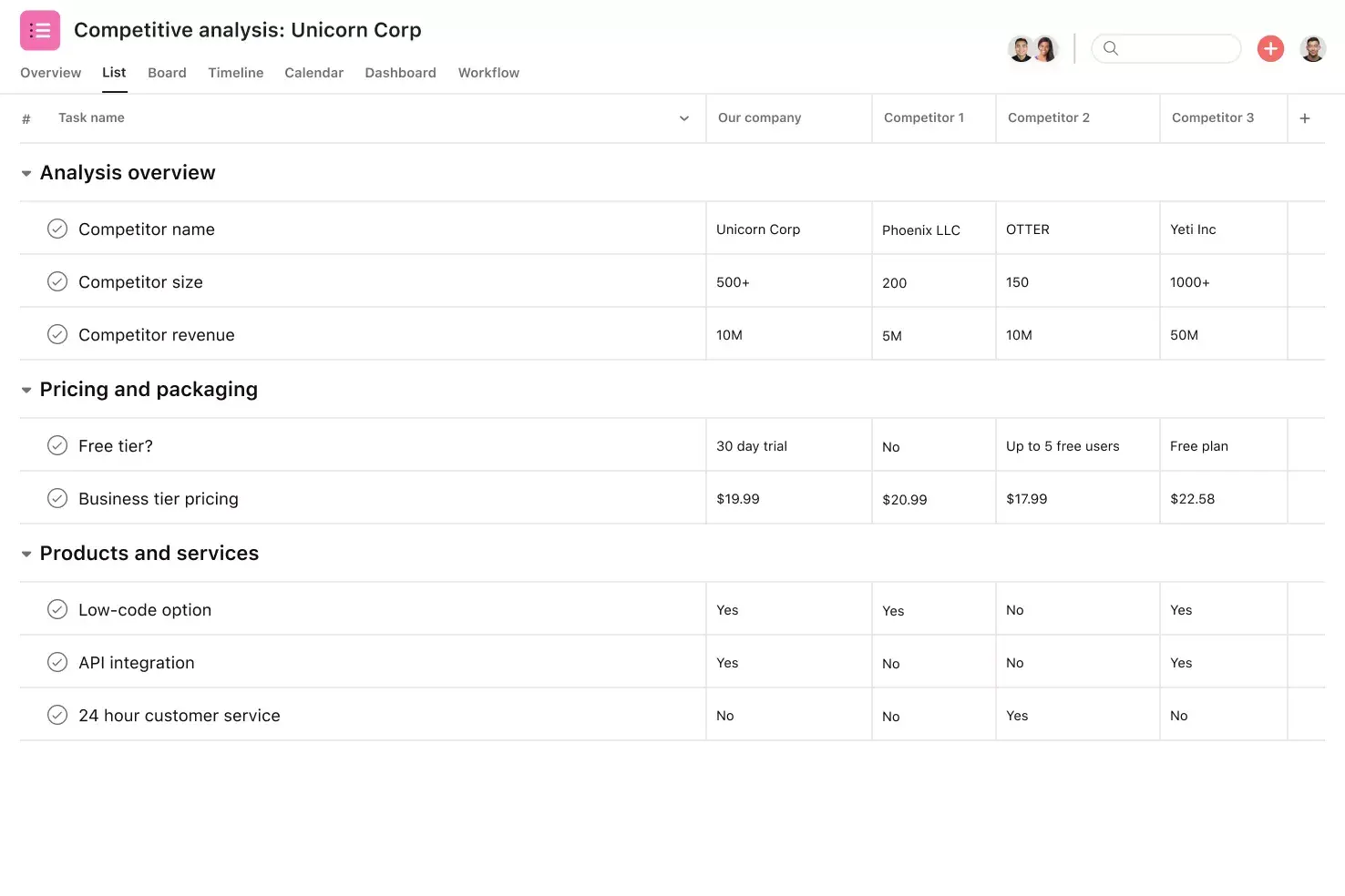 [Product ui] Competitive analysis project in Asana, spreadsheet-style project view (List)
