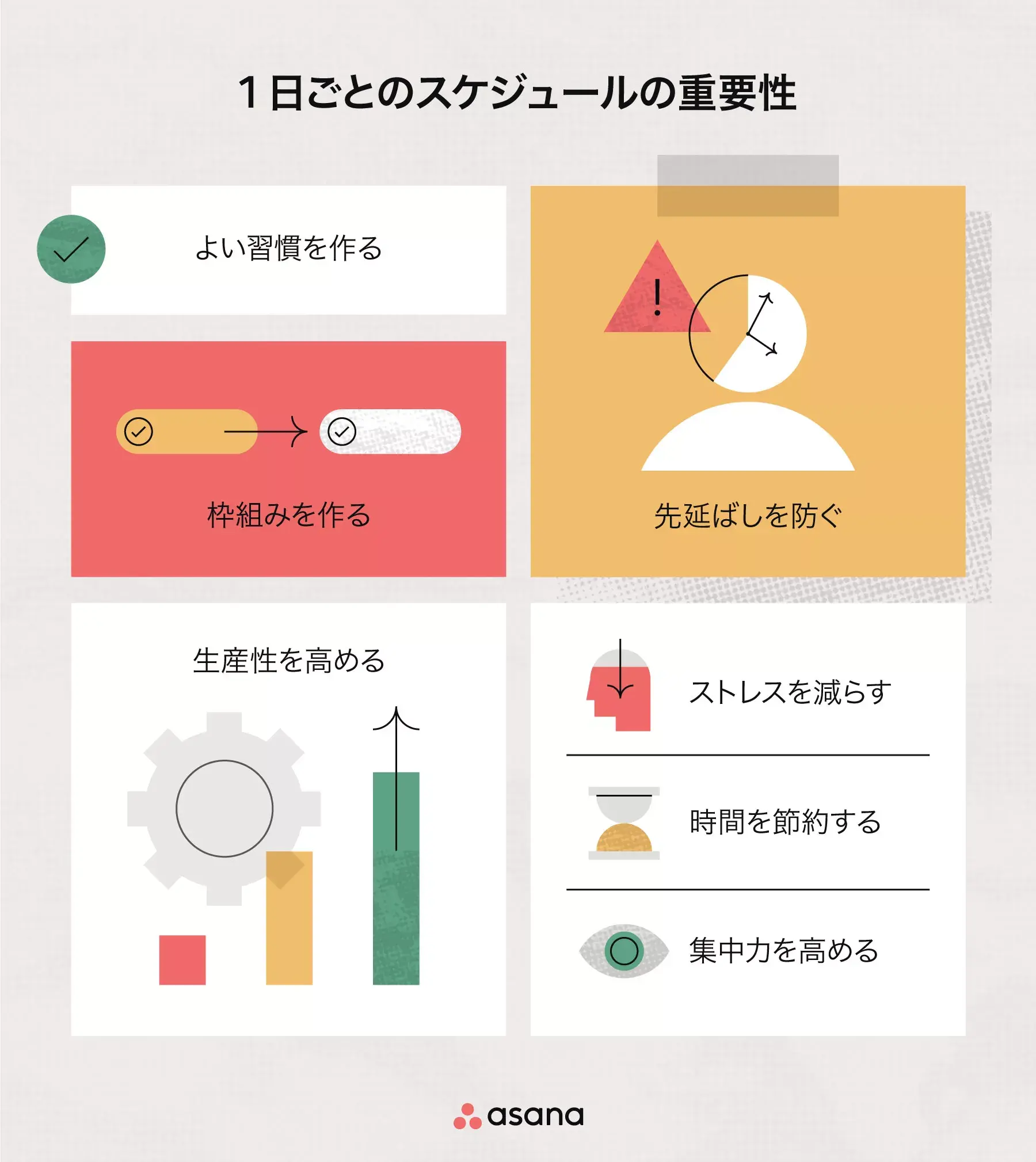 1 日ごとのスケジュールの重要性