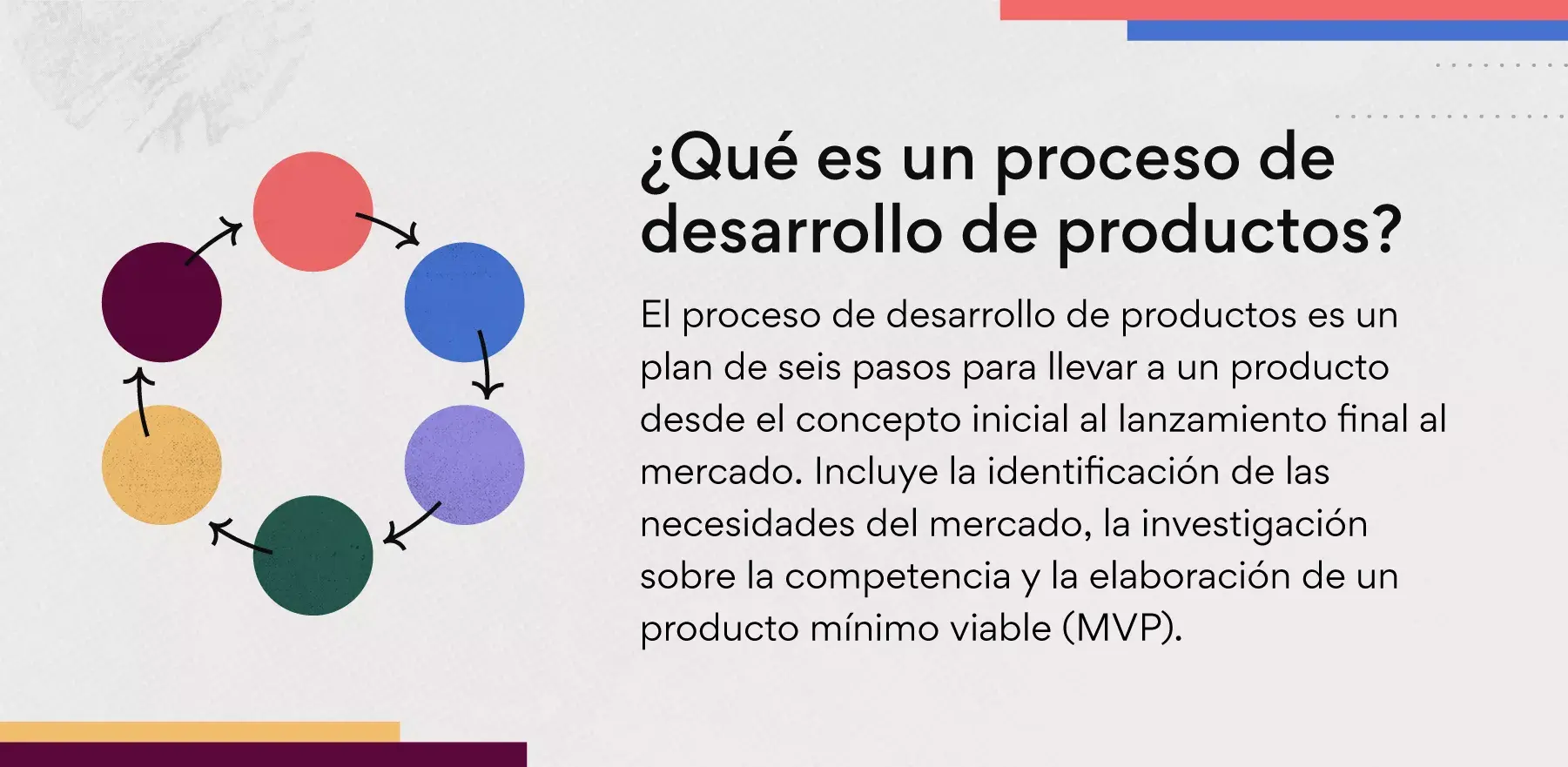 ¿Qué es un proceso de desarrollo de productos?