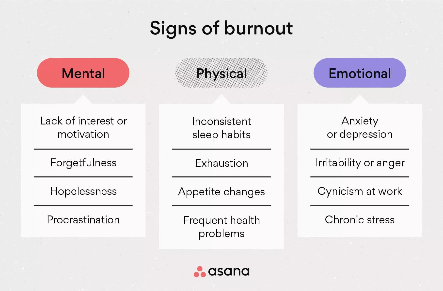 Burnout Symptoms: Signs of Burnout and How to Avoid It [2024] 