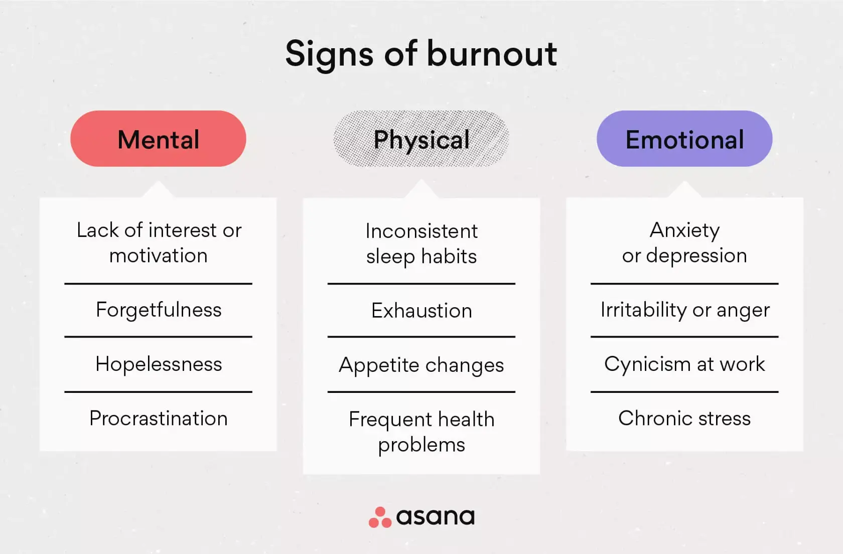 [inline illustration] Signs of burnout (infographic)