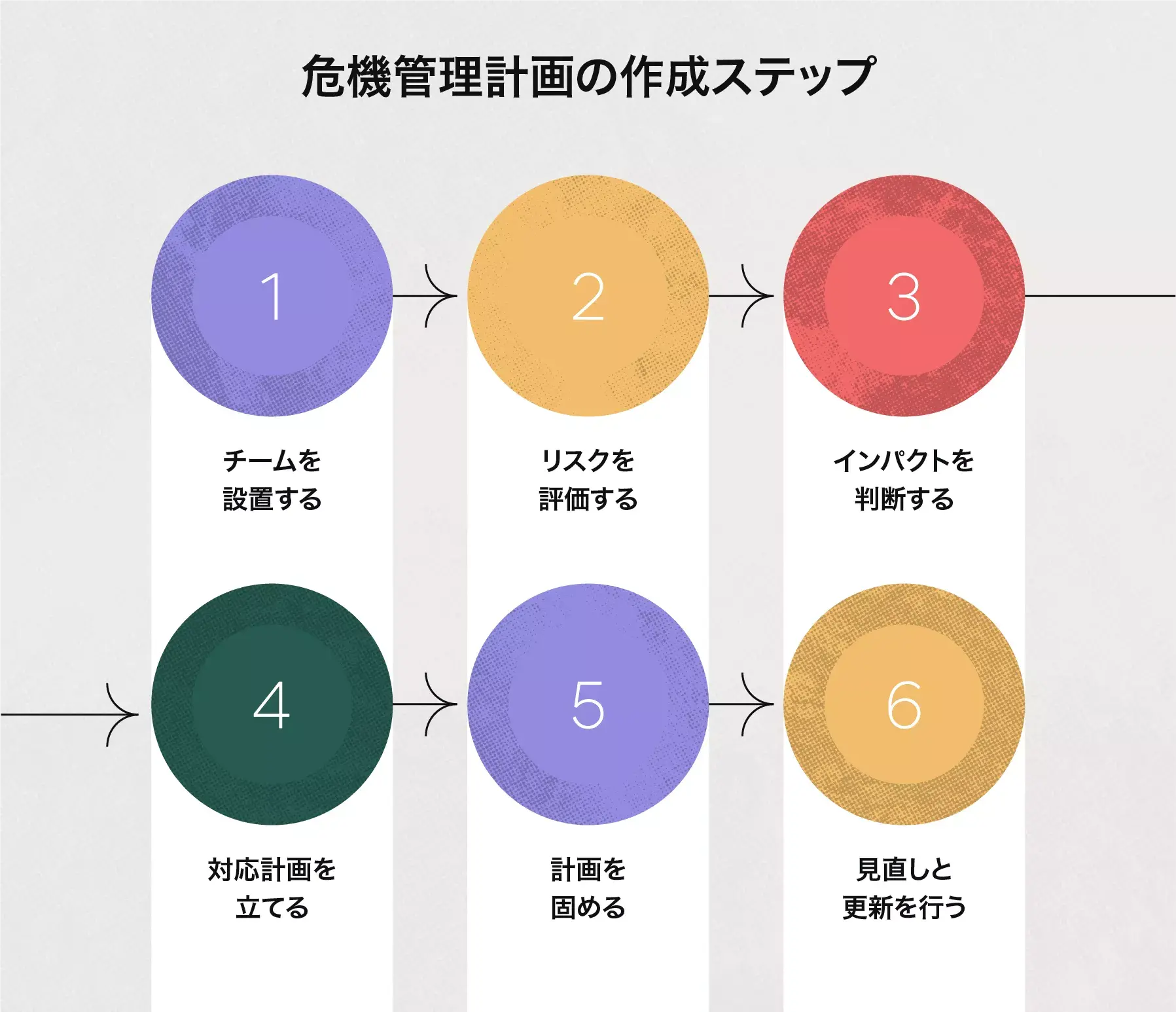 危機管理計画を作成するための 6 つのステップ