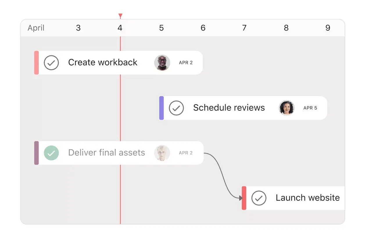Abstracted timeline view of the Asana product