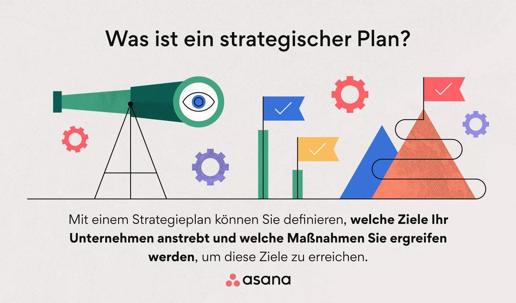 7 Modelle Für Die Strategische Planung Und 8 Methoden, Die Ihnen Den ...