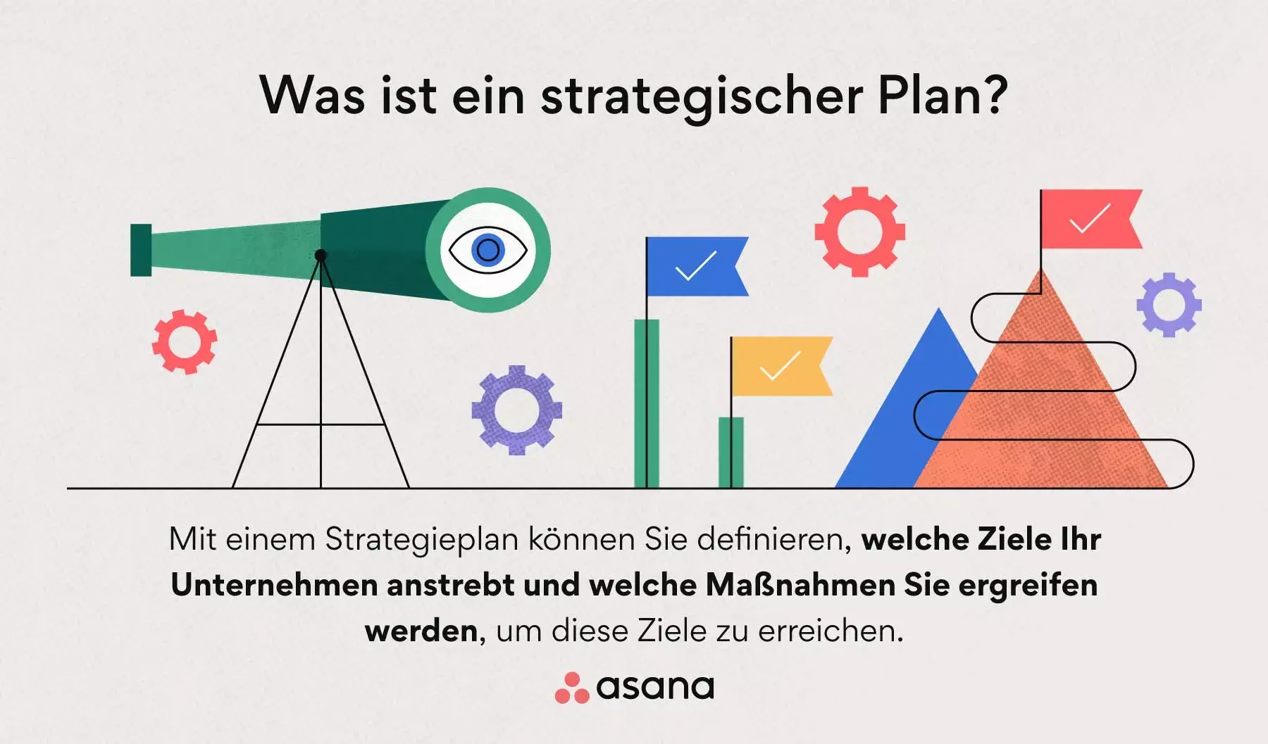 Modelle vs. Methoden für die strategische Planung