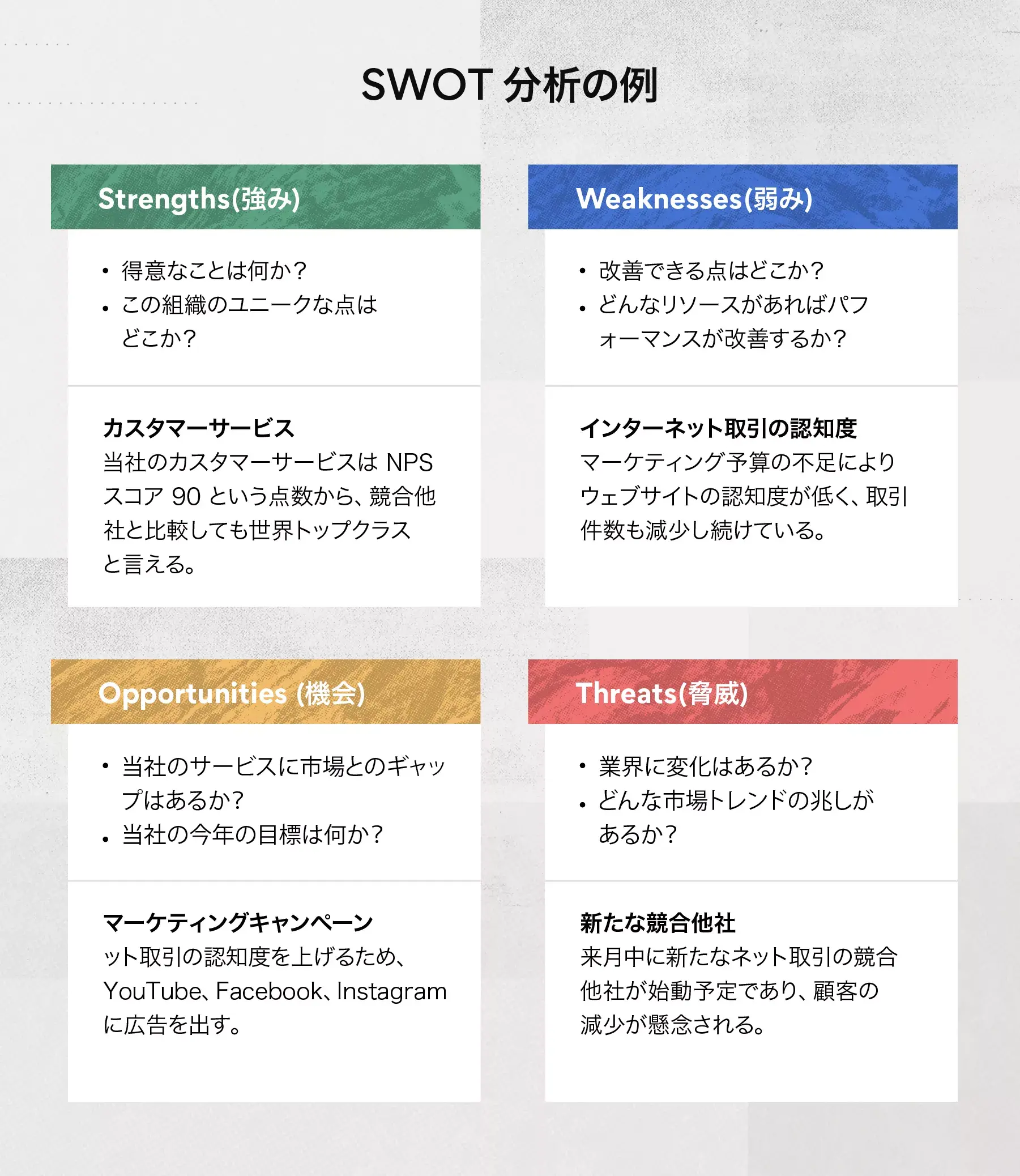 SWOT 分析の例