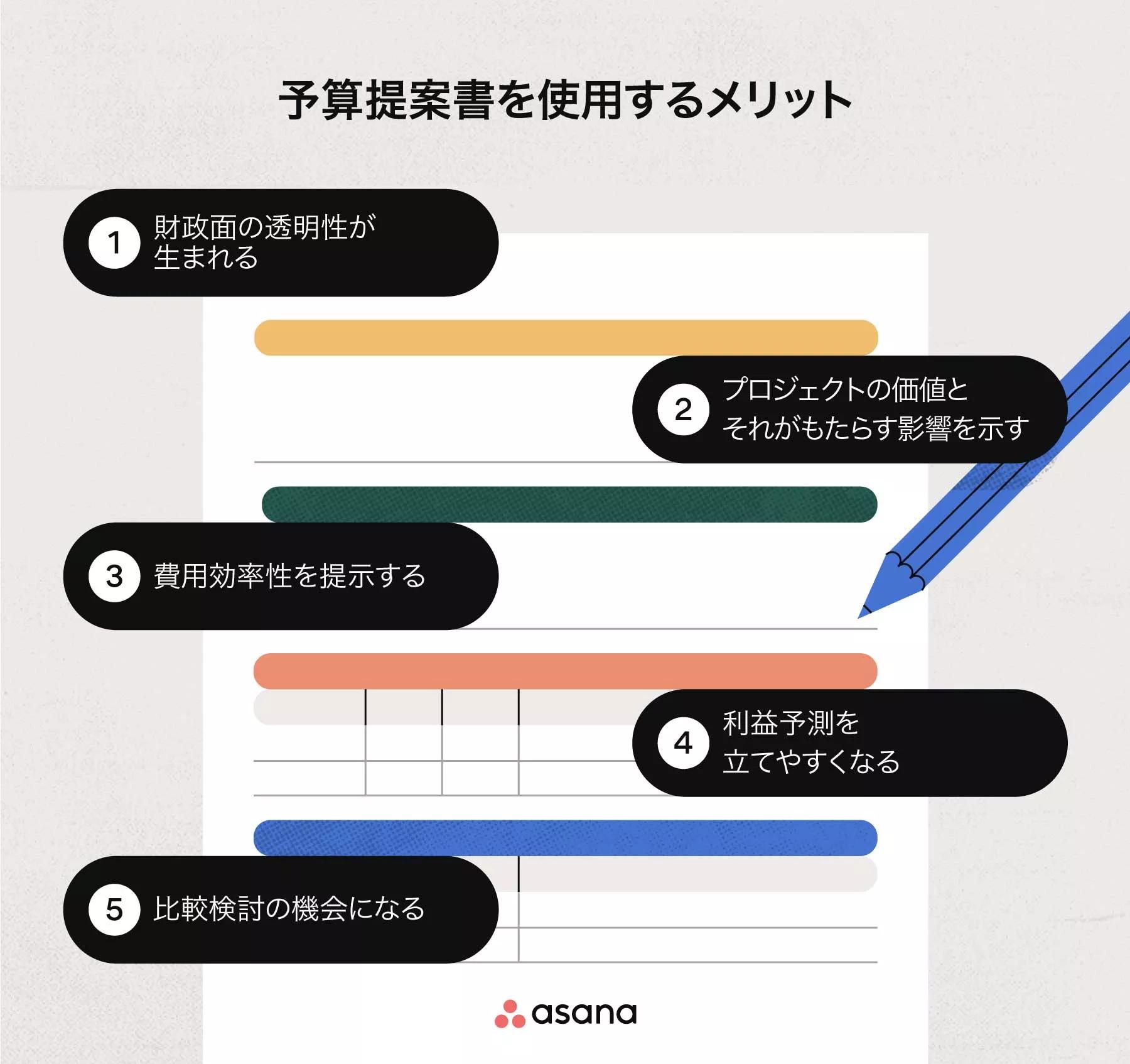 予算提案書テンプレート: 予算を獲得するための 5 つのステップ