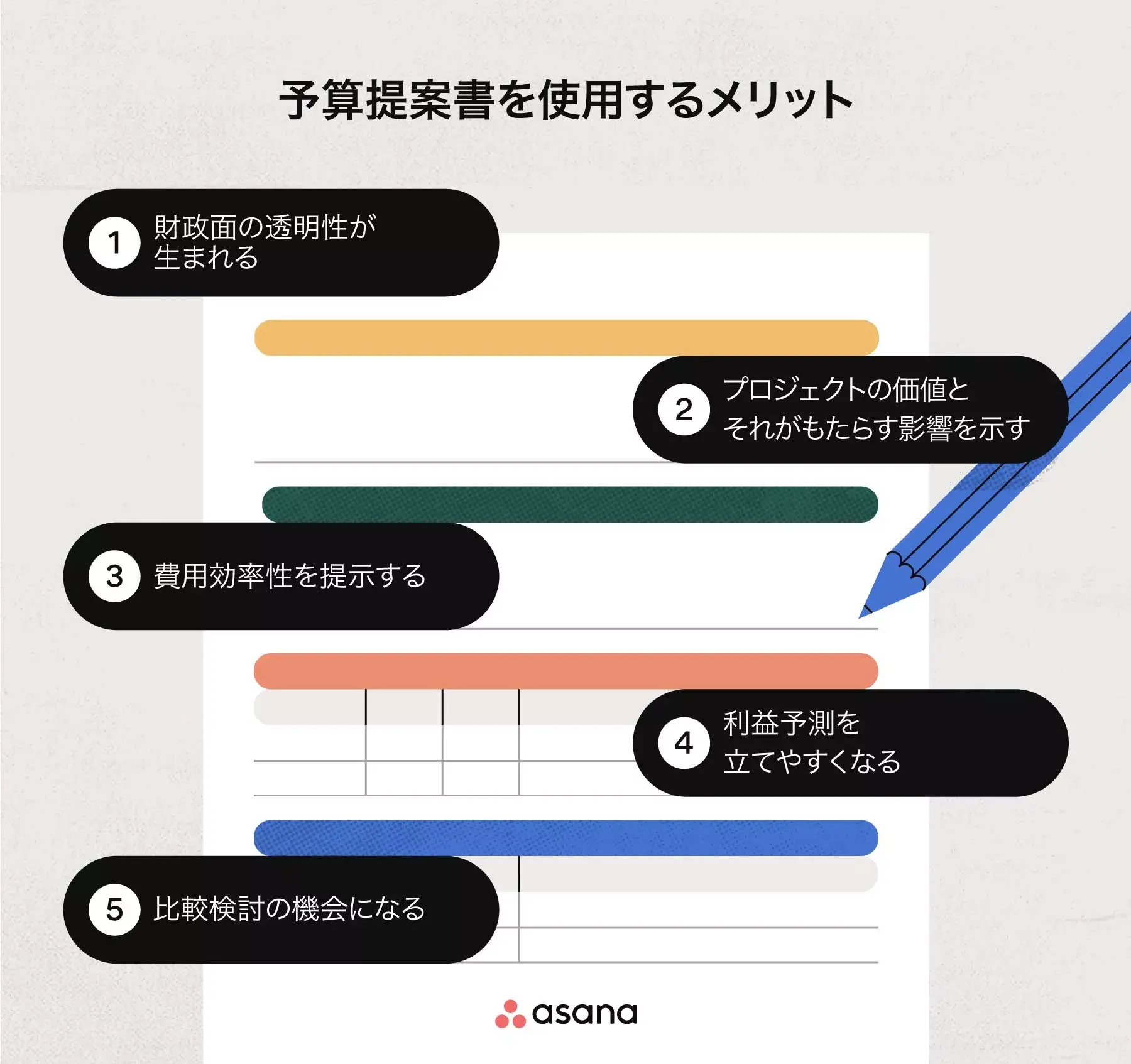 予算提案書を使用するメリット