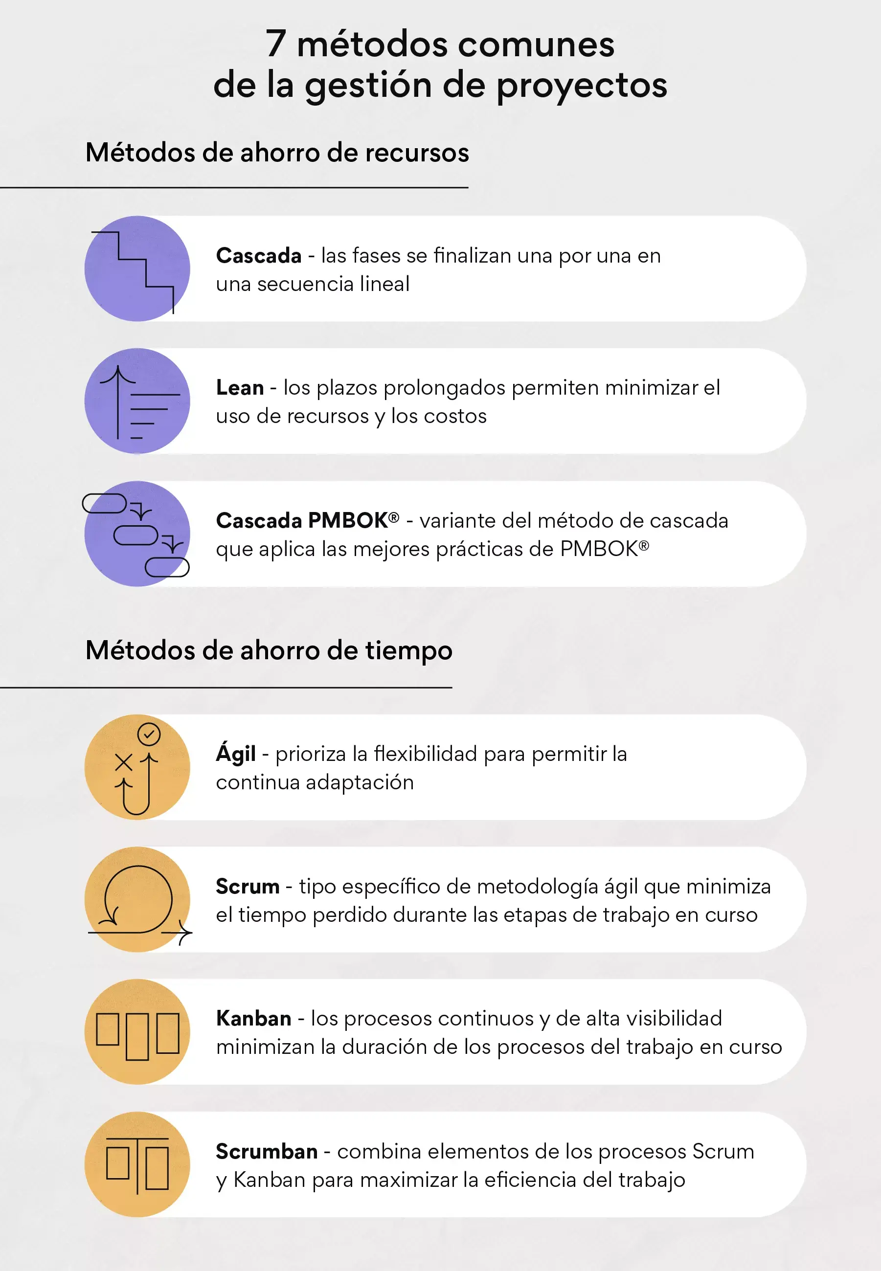 7 métodos comunes de la gestión de proyectos