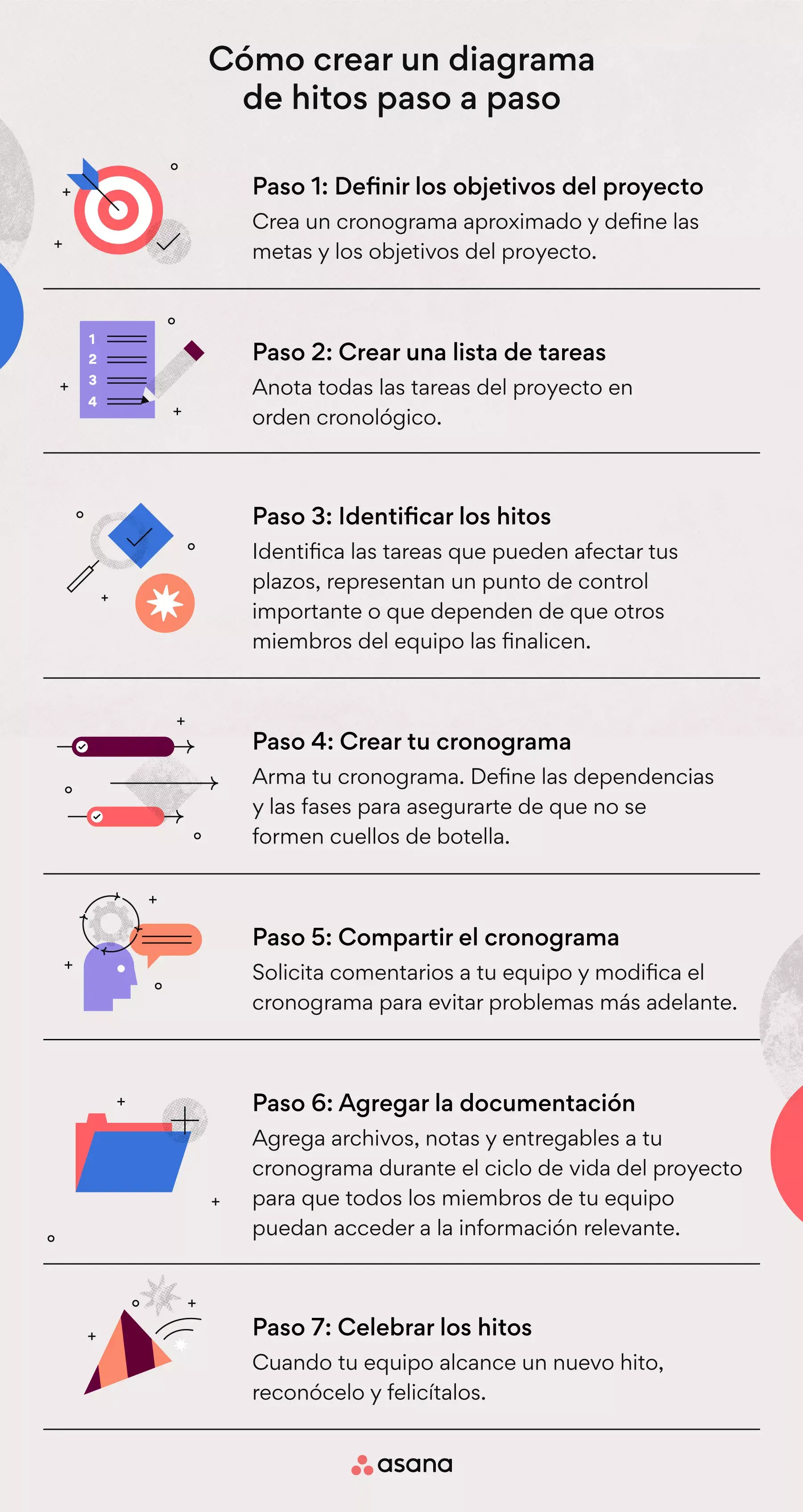 Cómo crear un diagrama de hitos paso a paso