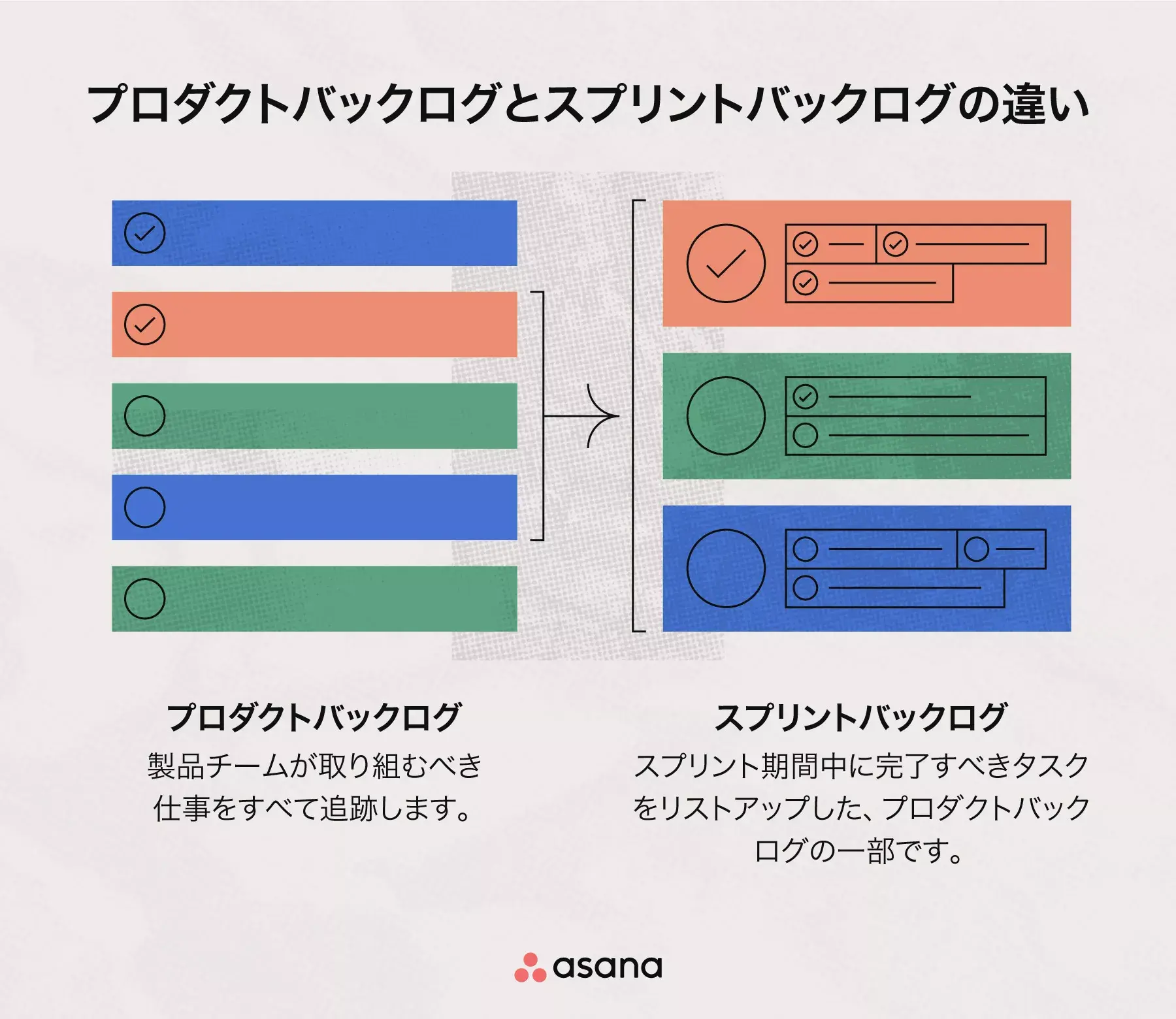 プロダクトバックログとスプリントバックログの違い