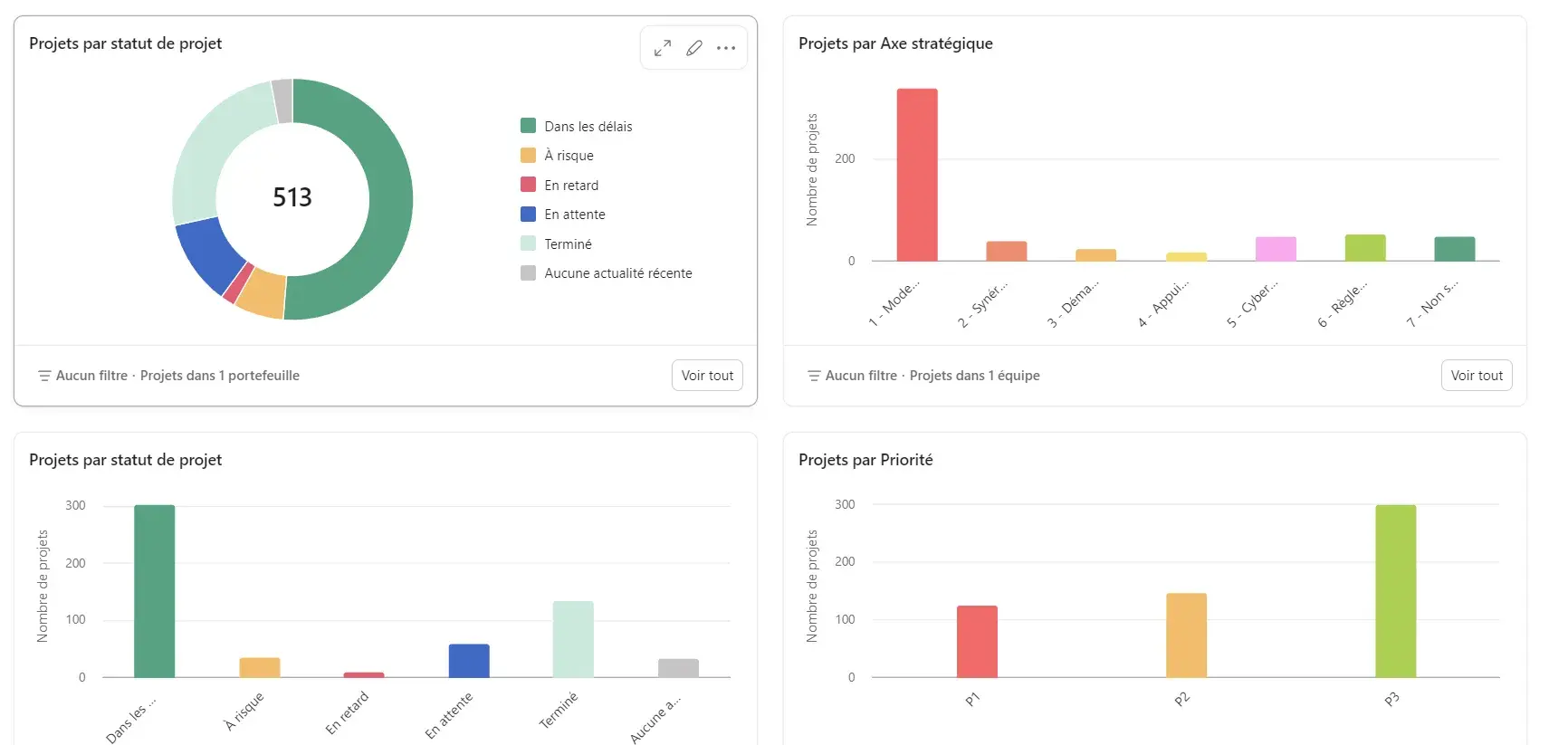 Tableaux Product UI
