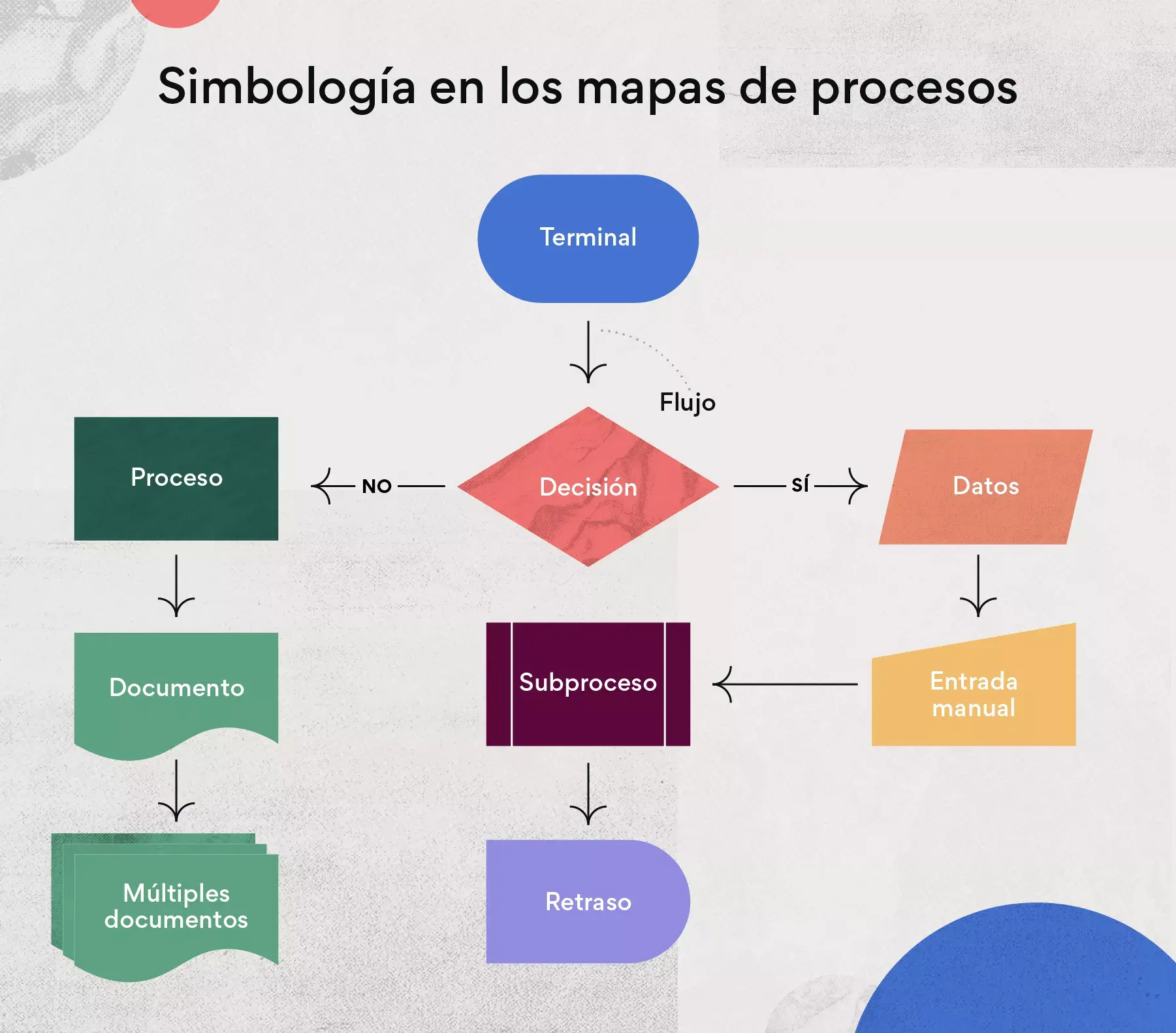 Simbología en los mapas de procesos