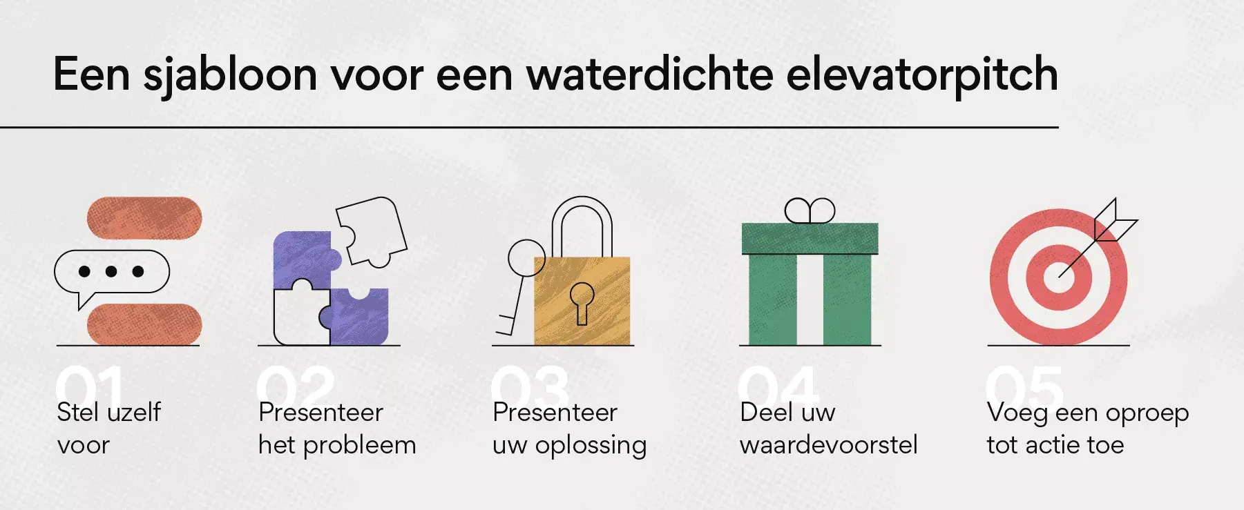 Een waterdicht sjabloon voor een elevatorpitch