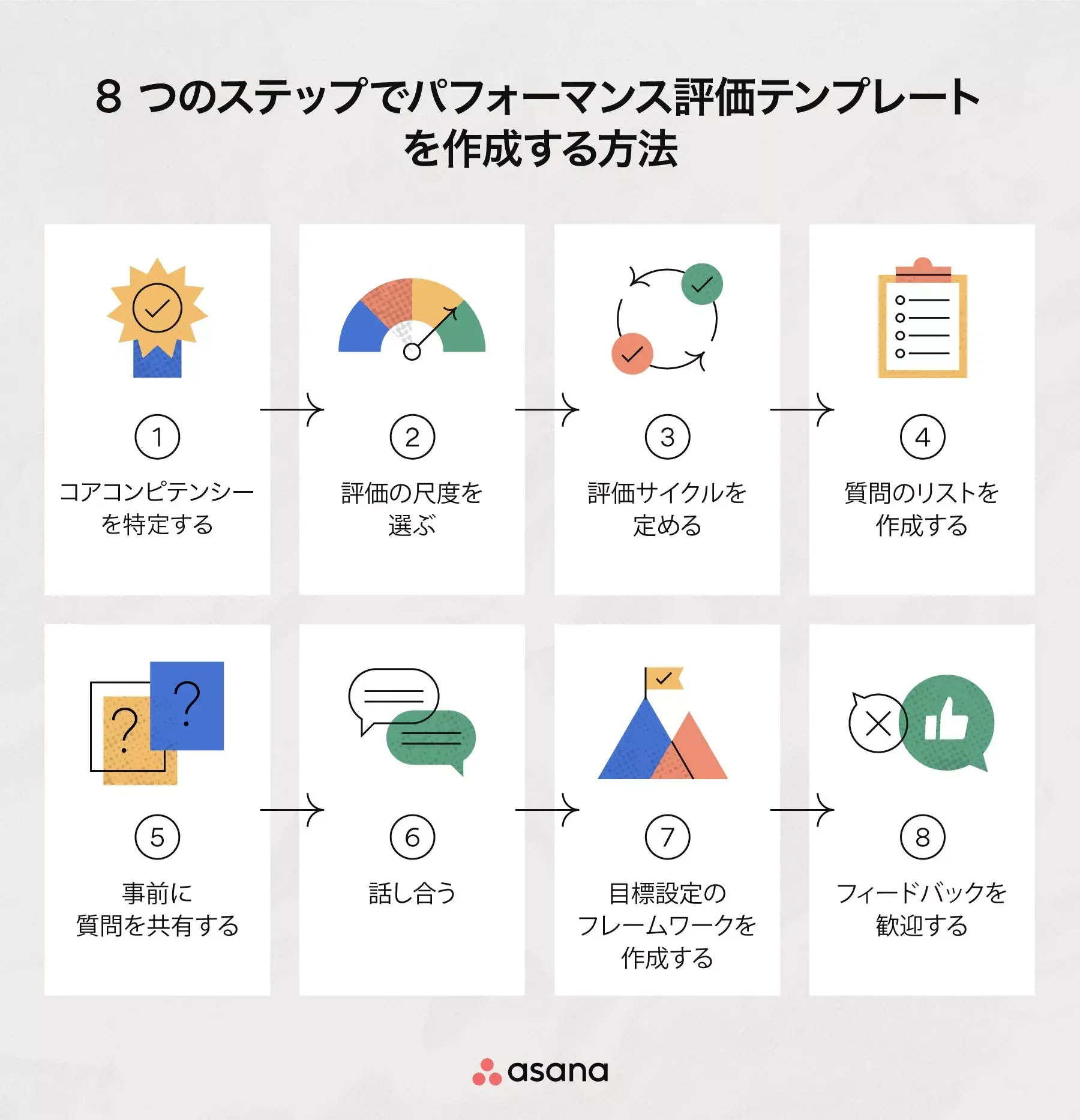 8 つのステップでパフォーマンス評価テンプレートを作成する方法