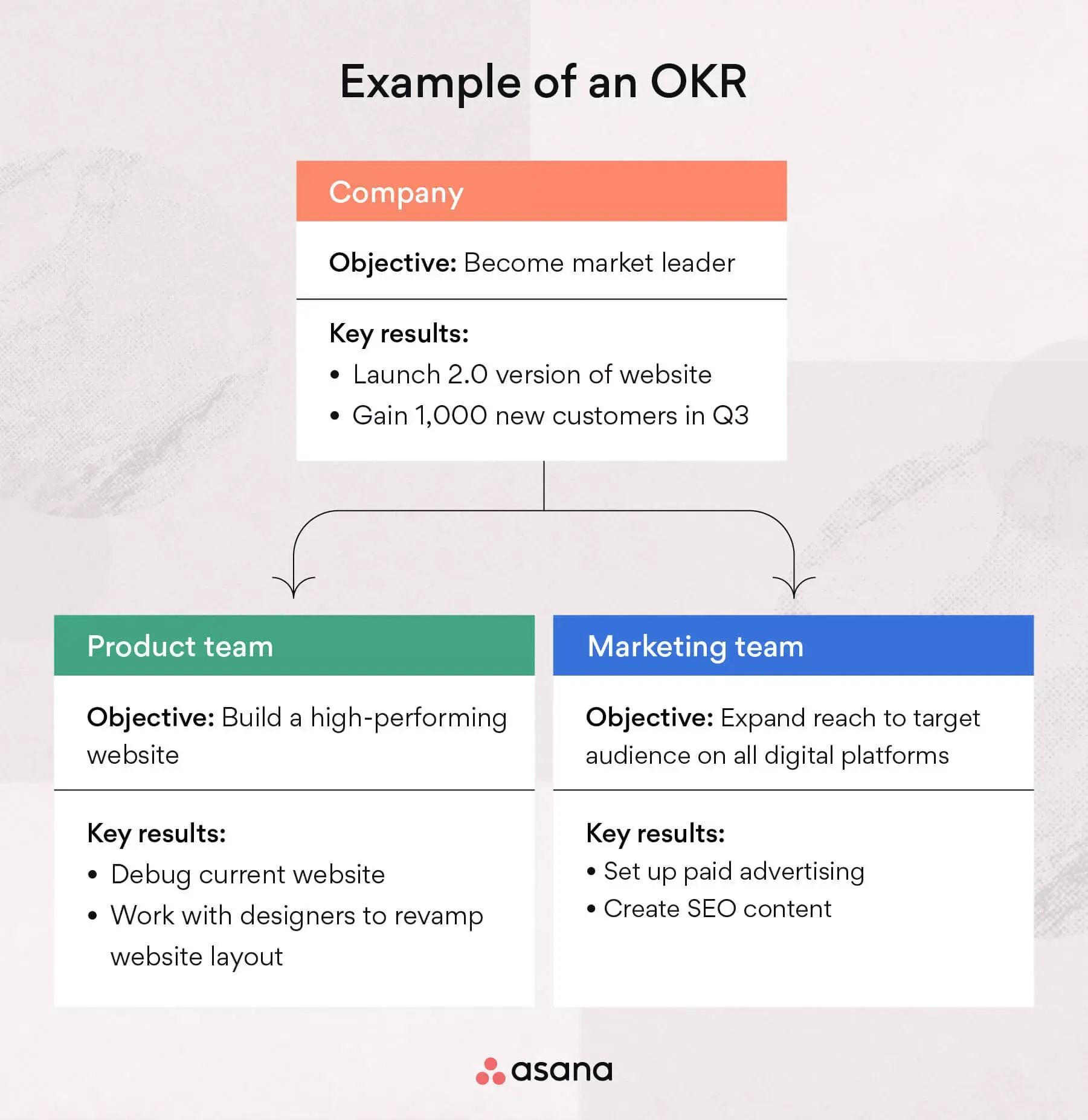 [inline illustration] OKR (example)