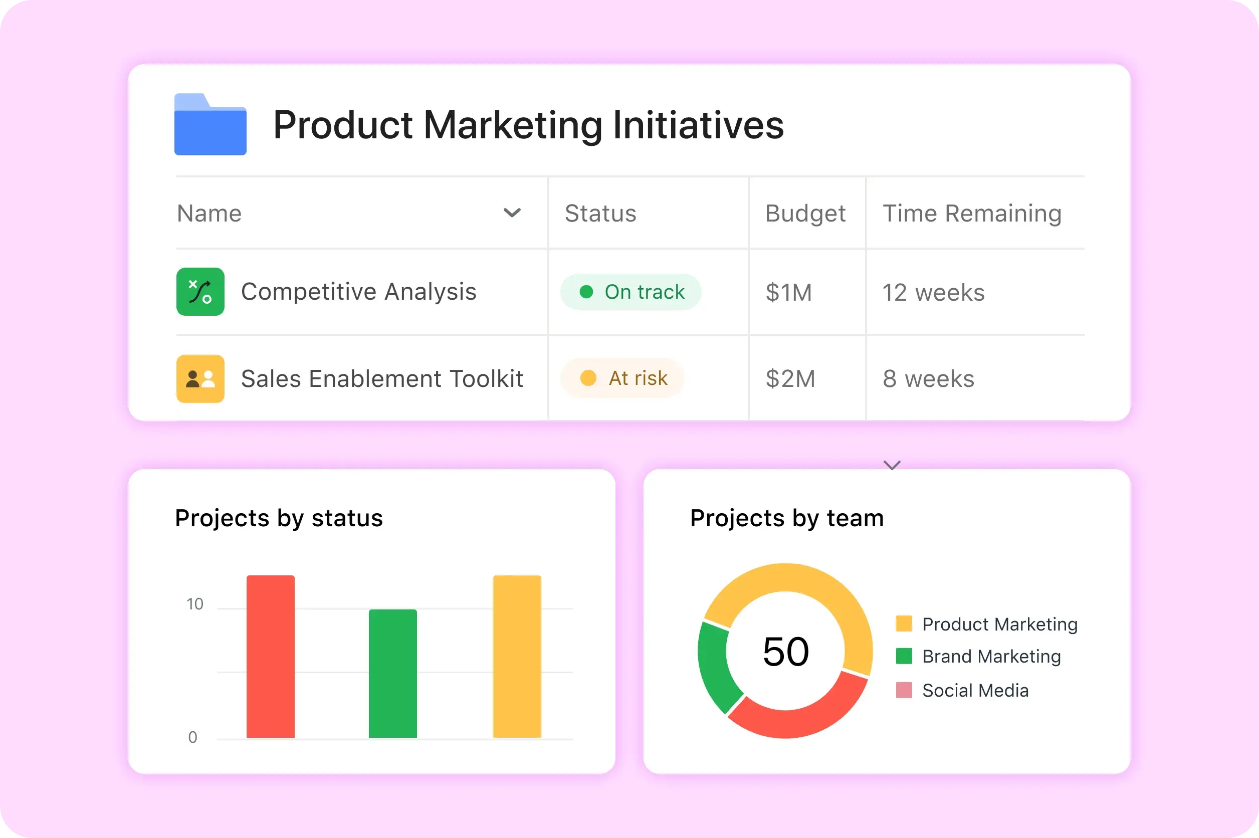 Product UI image showing how Asana's product marketing team uses Asana to create portfolios aligned with product launches.