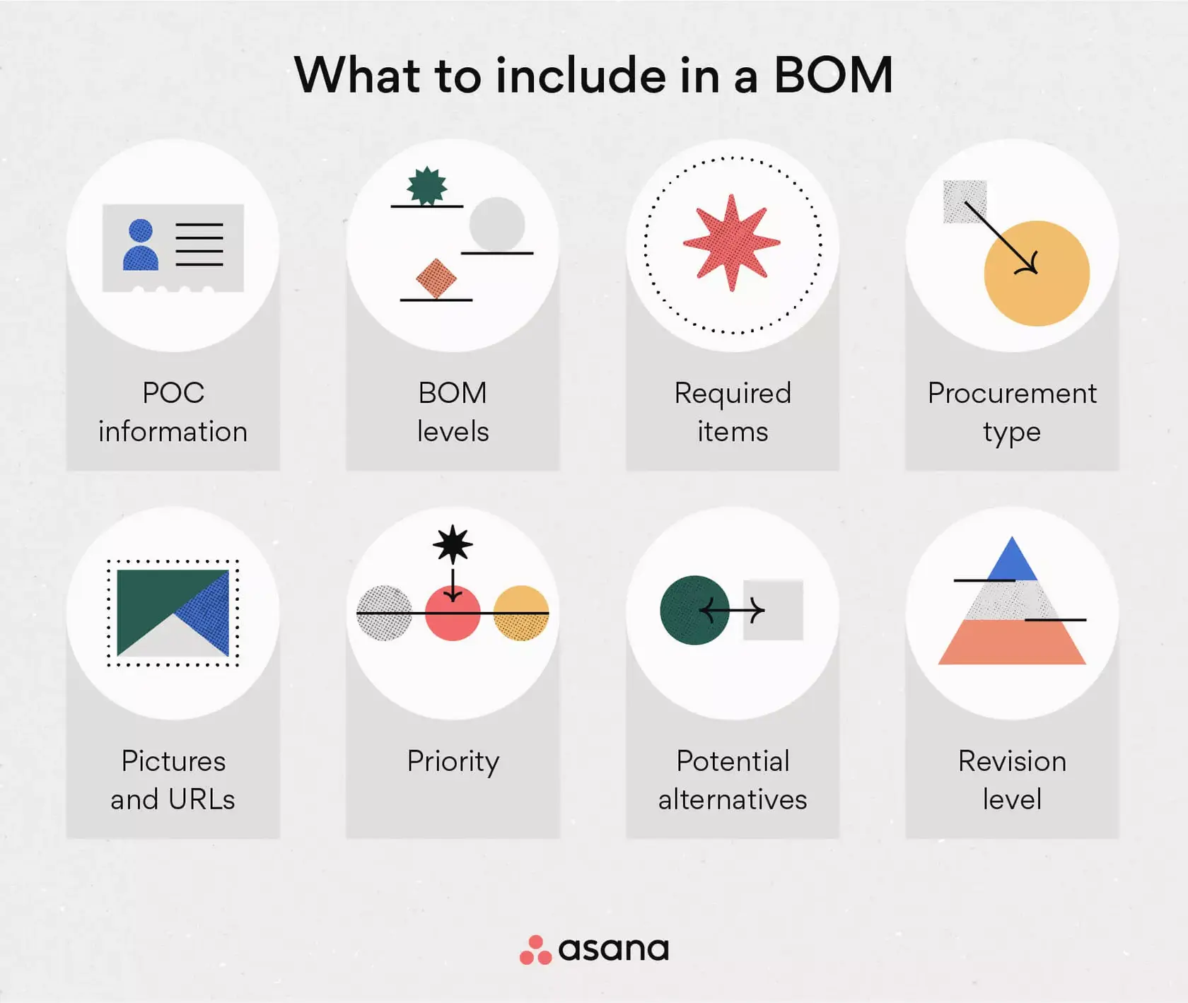What Is a Bill of Materials (BOM)? Free Template and Examples [2024 ...