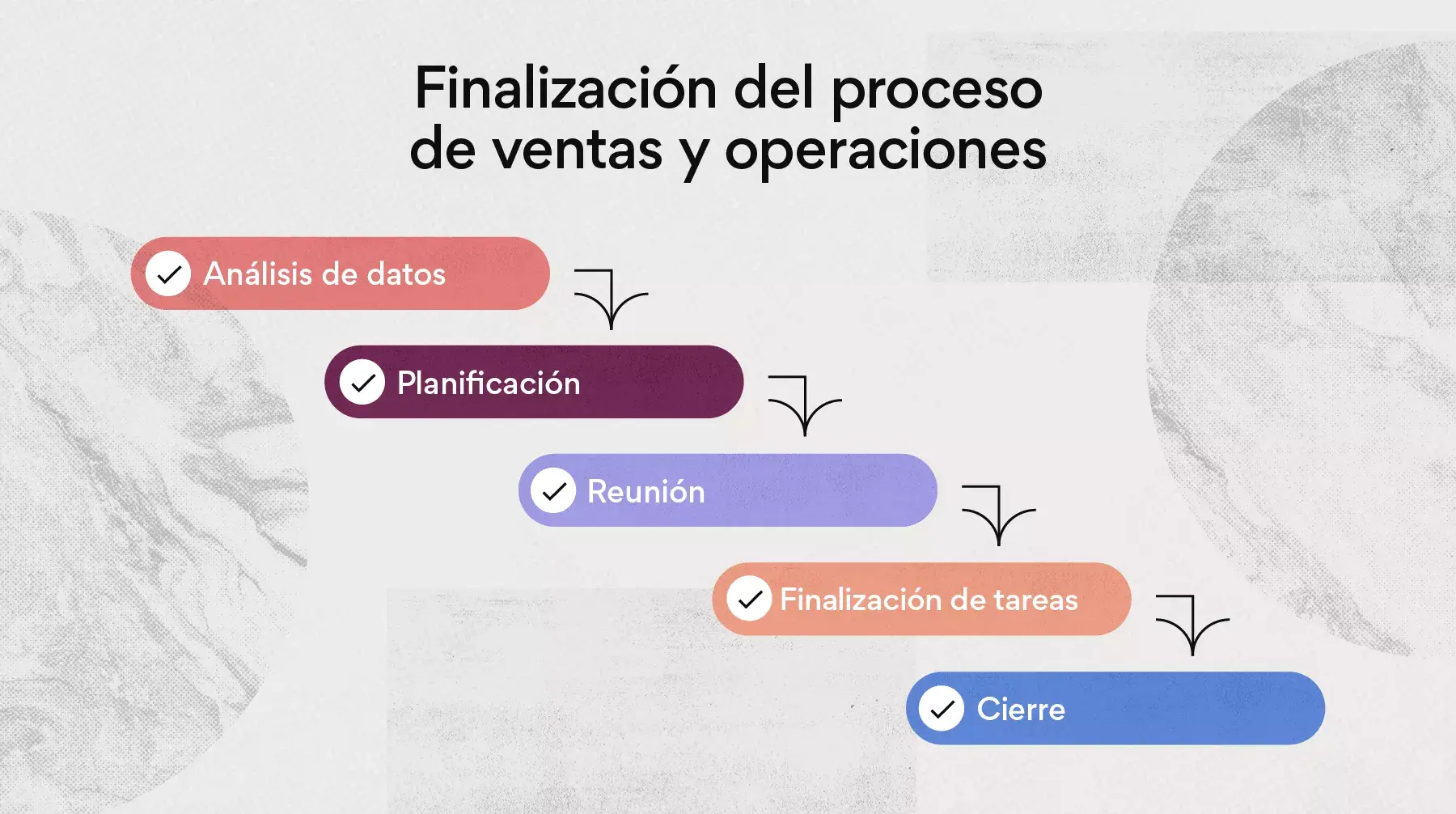 Finalización del proceso de ventas y operaciones