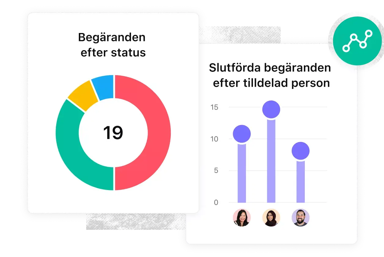 spårning av förfrågningar – rapport