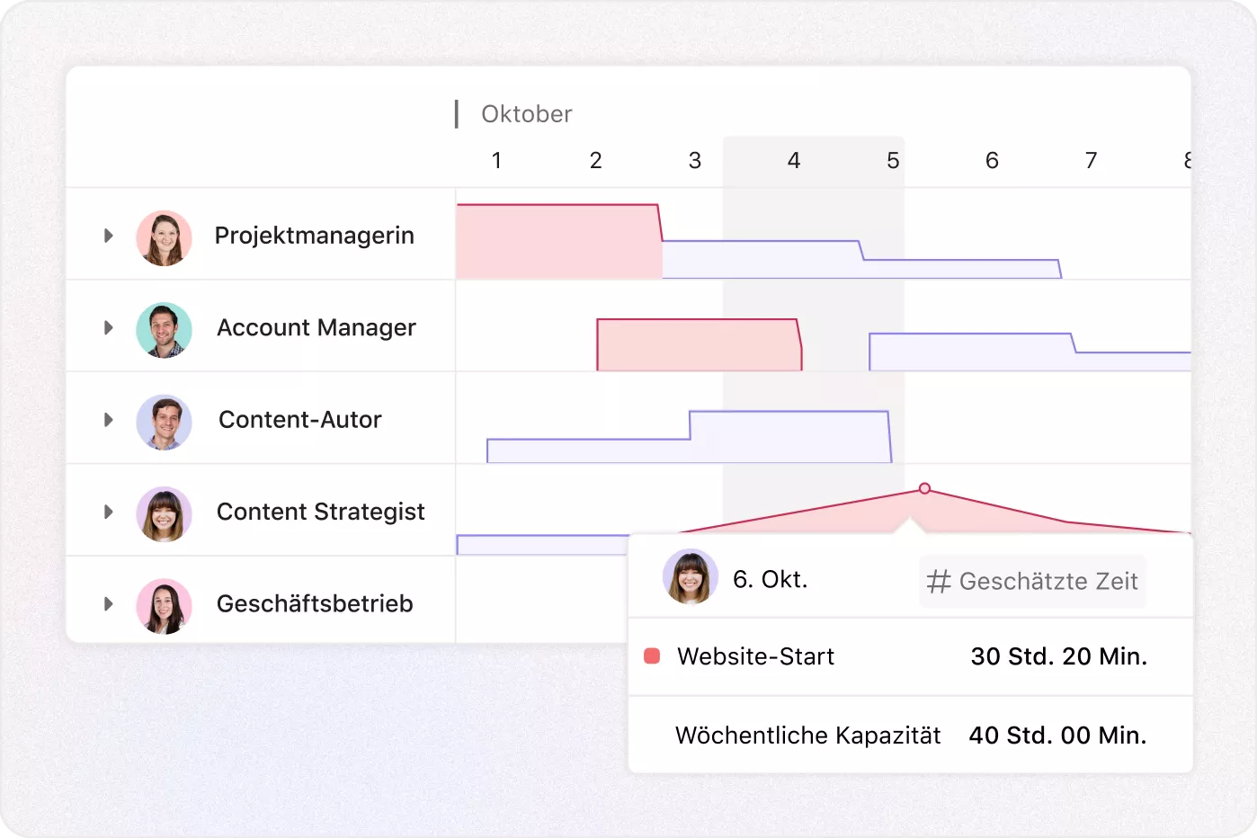 Ausgewogenes Arbeitspensum – Bild