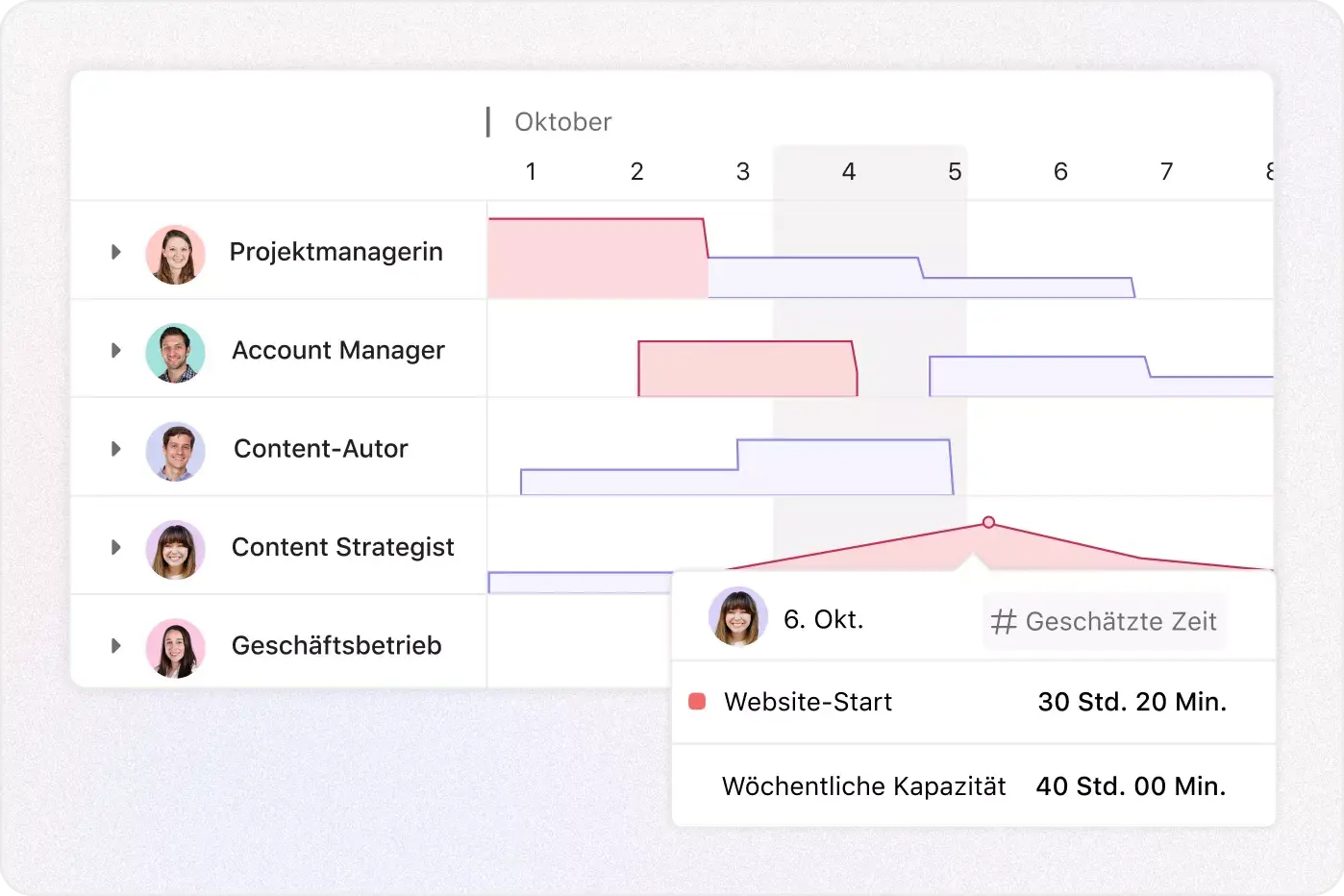 Ausgewogenes Arbeitspensum – Bild