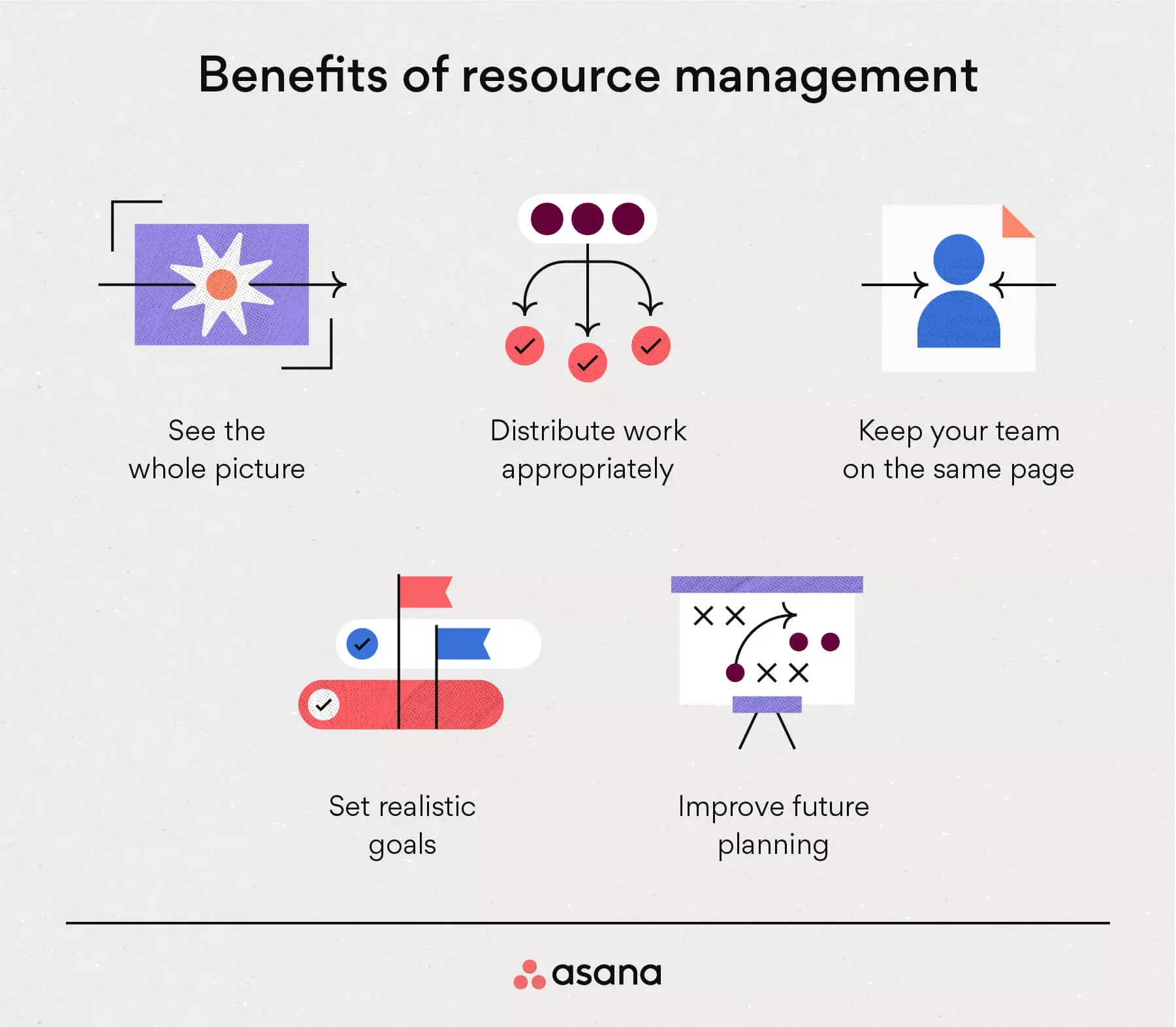 [inline illustration] Benefits of resource management (infographic)