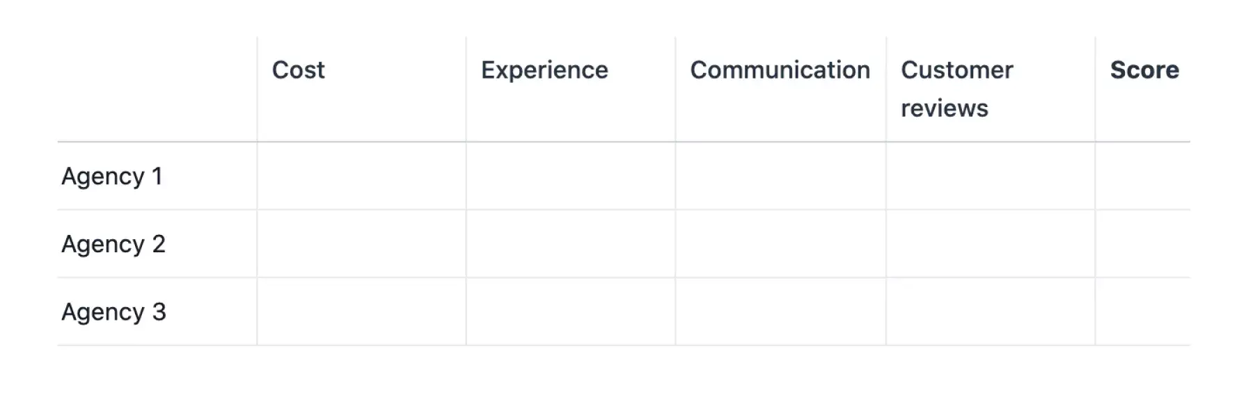 [Inline illustration] Empty decision matrix to decide between three design agencies (example)