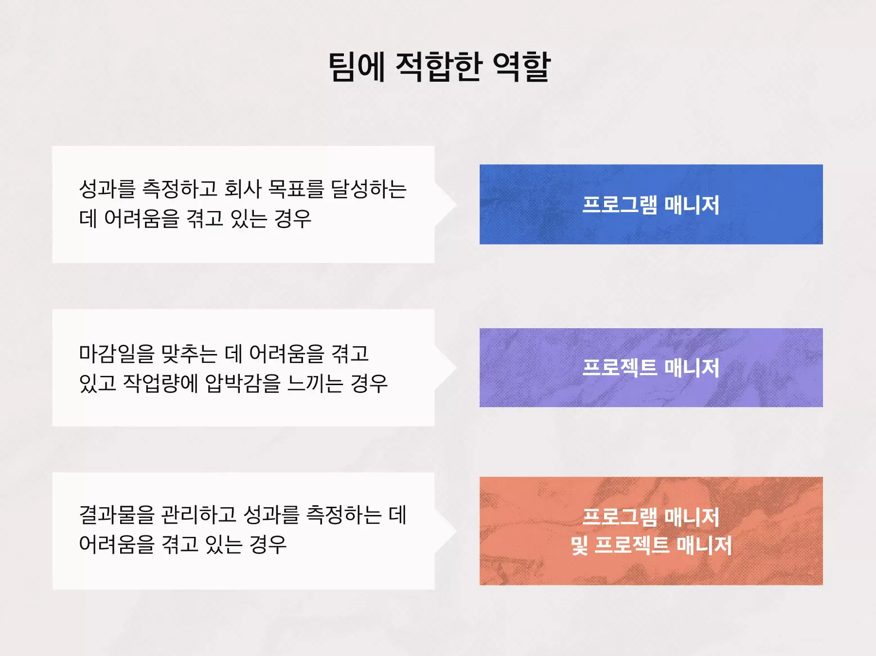 프로그램 매니저와 프로젝트 매니저 중 팀에 적합한 역할은?