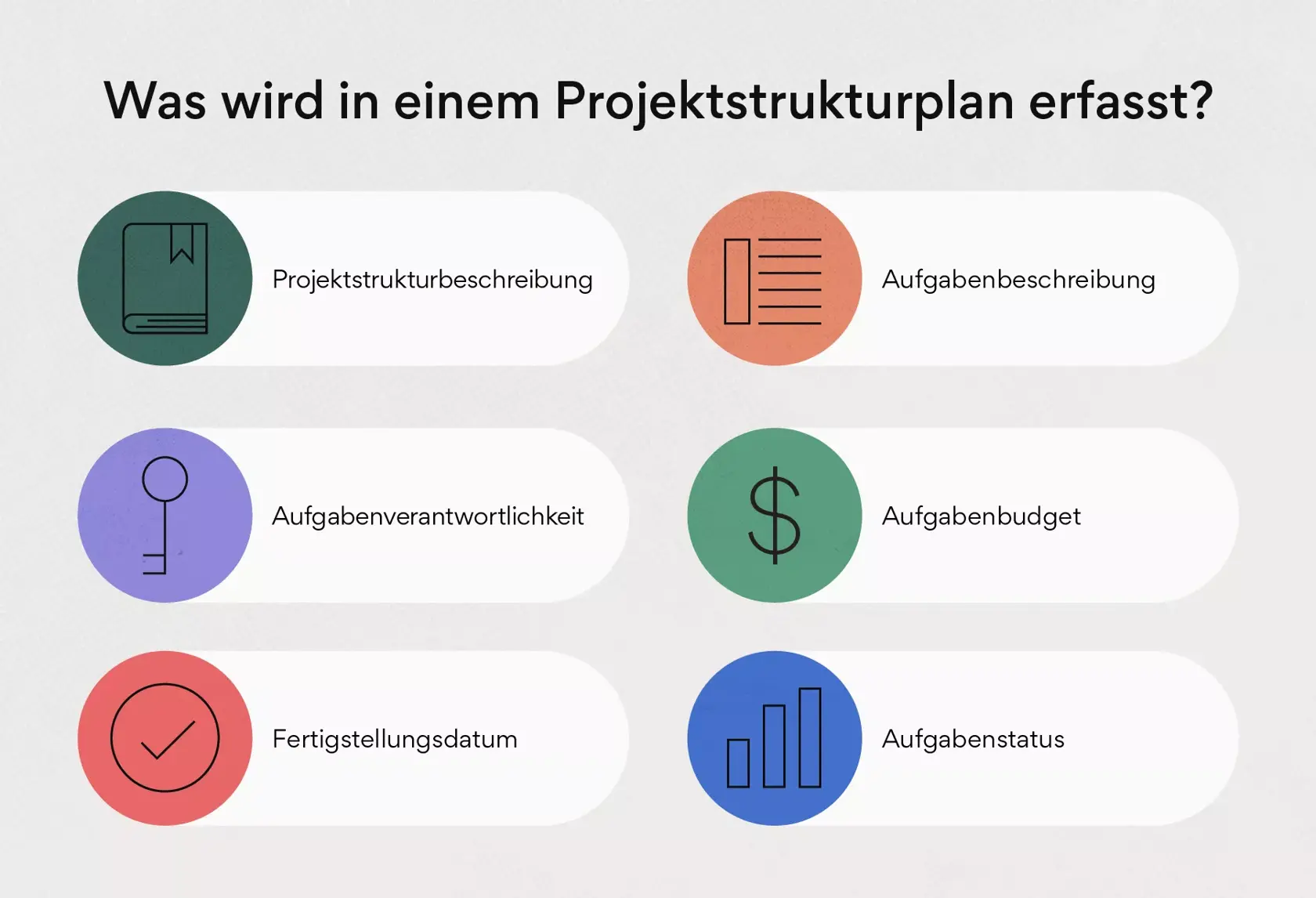 Was in einem Projektstrukturplan erfasst wird