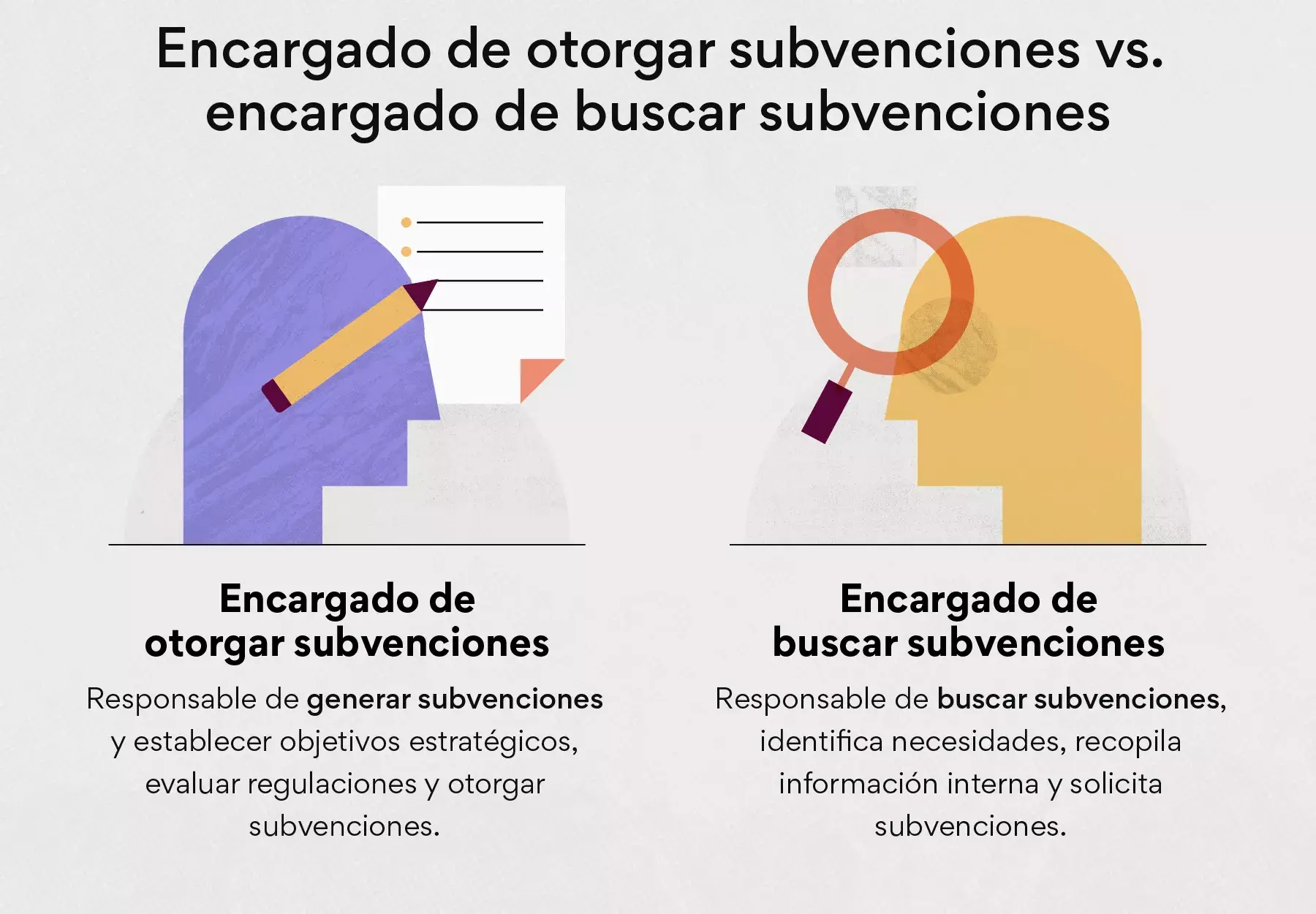 Encargado de otorgar subvenciones vs. encargado de buscar subvenciones