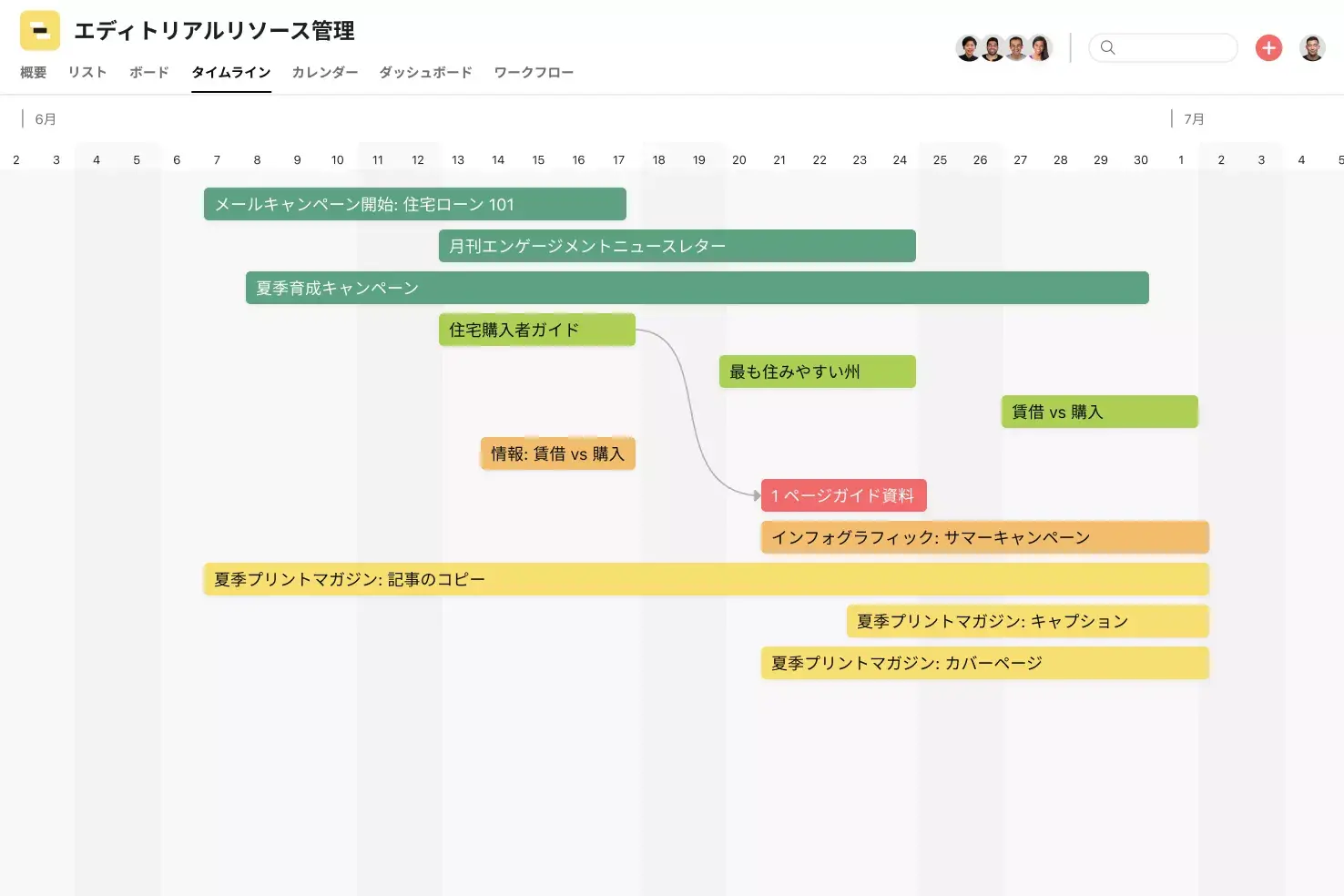 [製品 UI] エディトリアルリソース管理 (タイムライン)