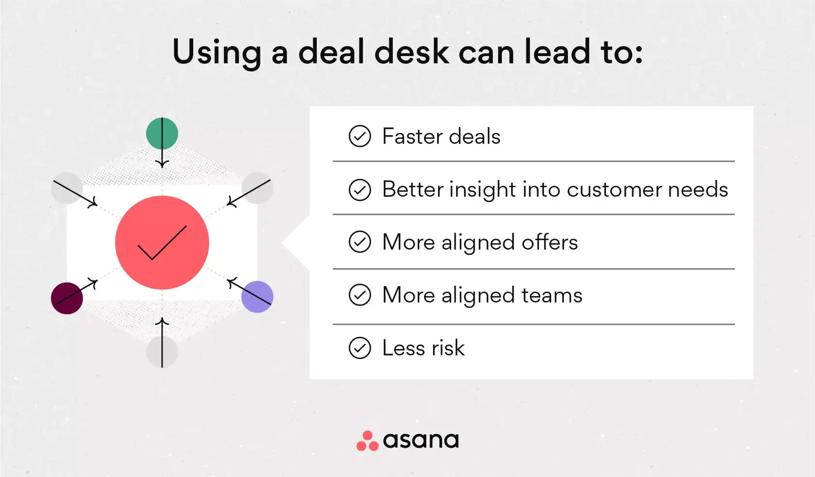 [Inline illustration] Using a deal desk can lead to (infographic)