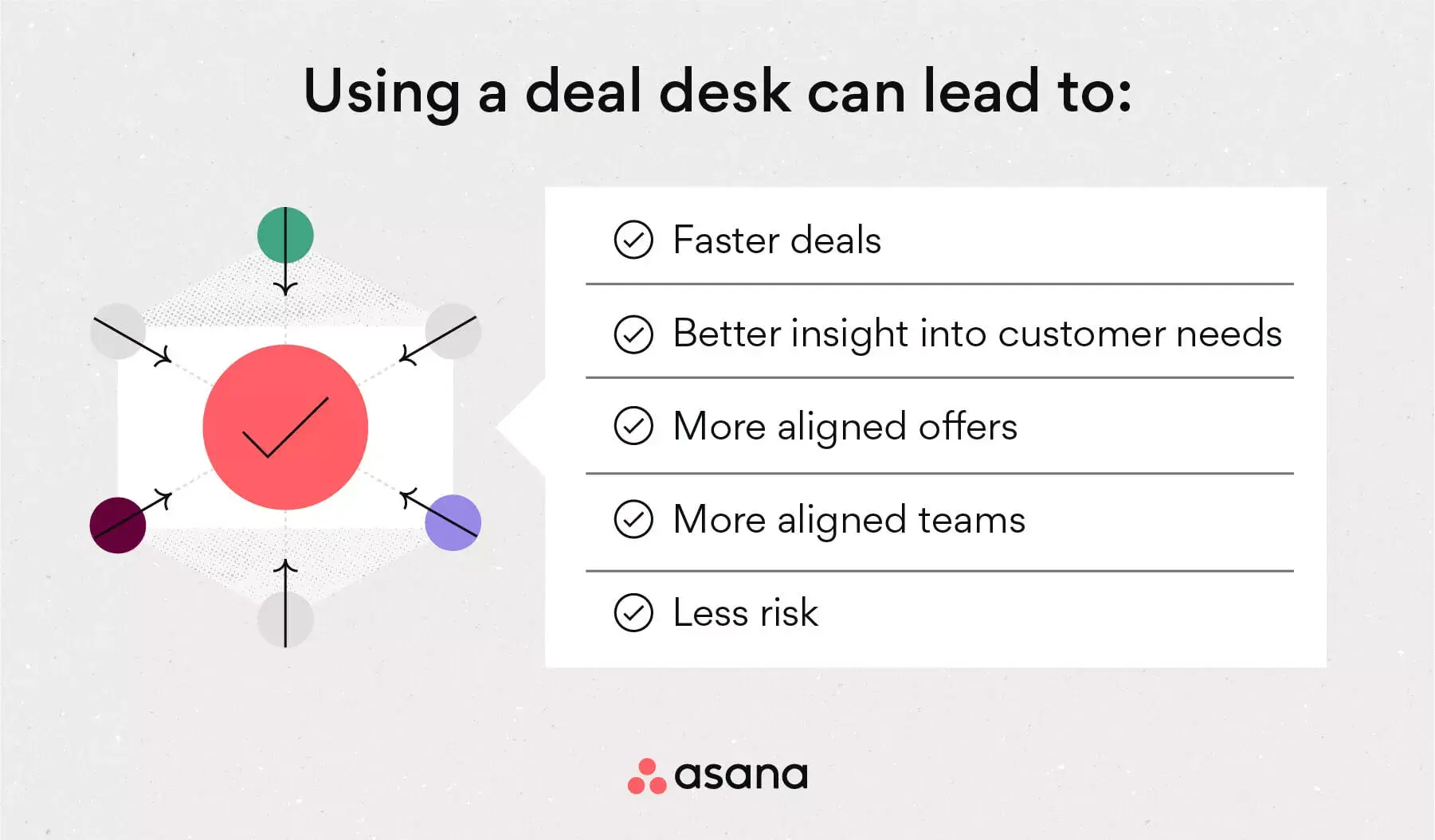 [Inline illustration] Using a deal desk can lead to (infographic)
