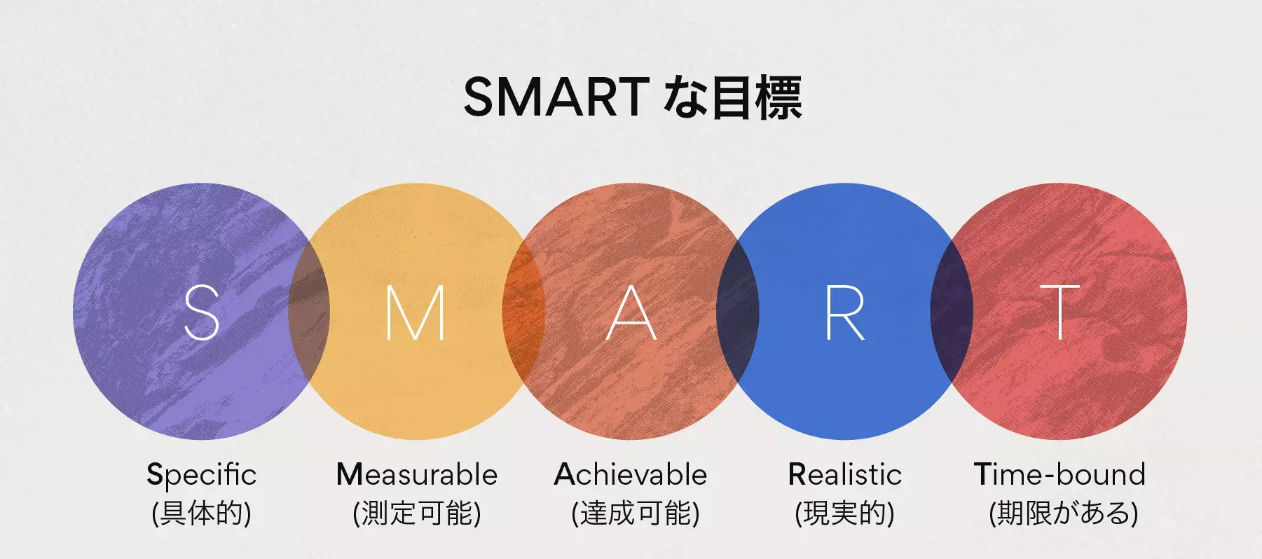 SMART な目標