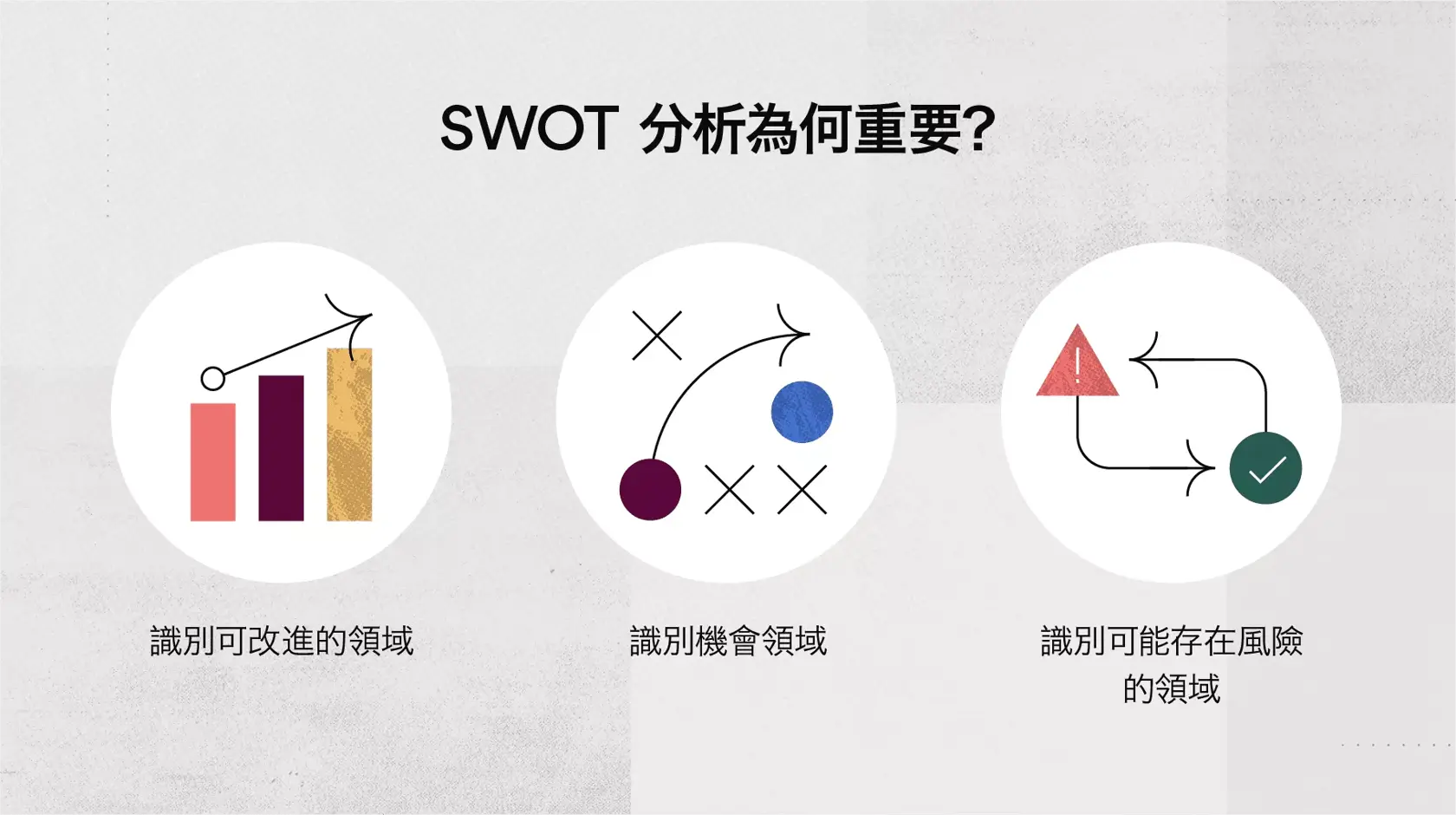 SWOT 分析為何重要？