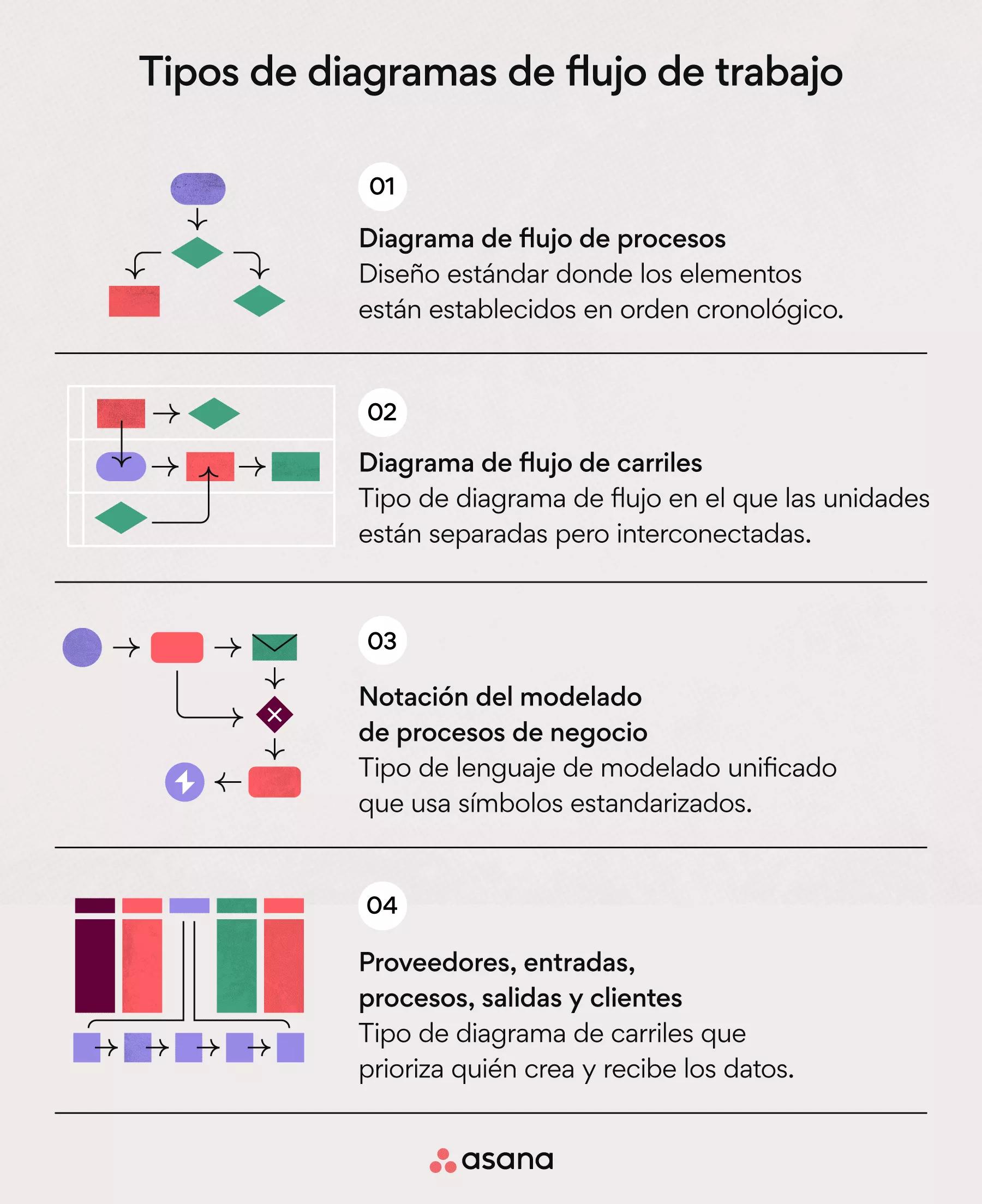 diagrama de proceso de flujo de trabajo