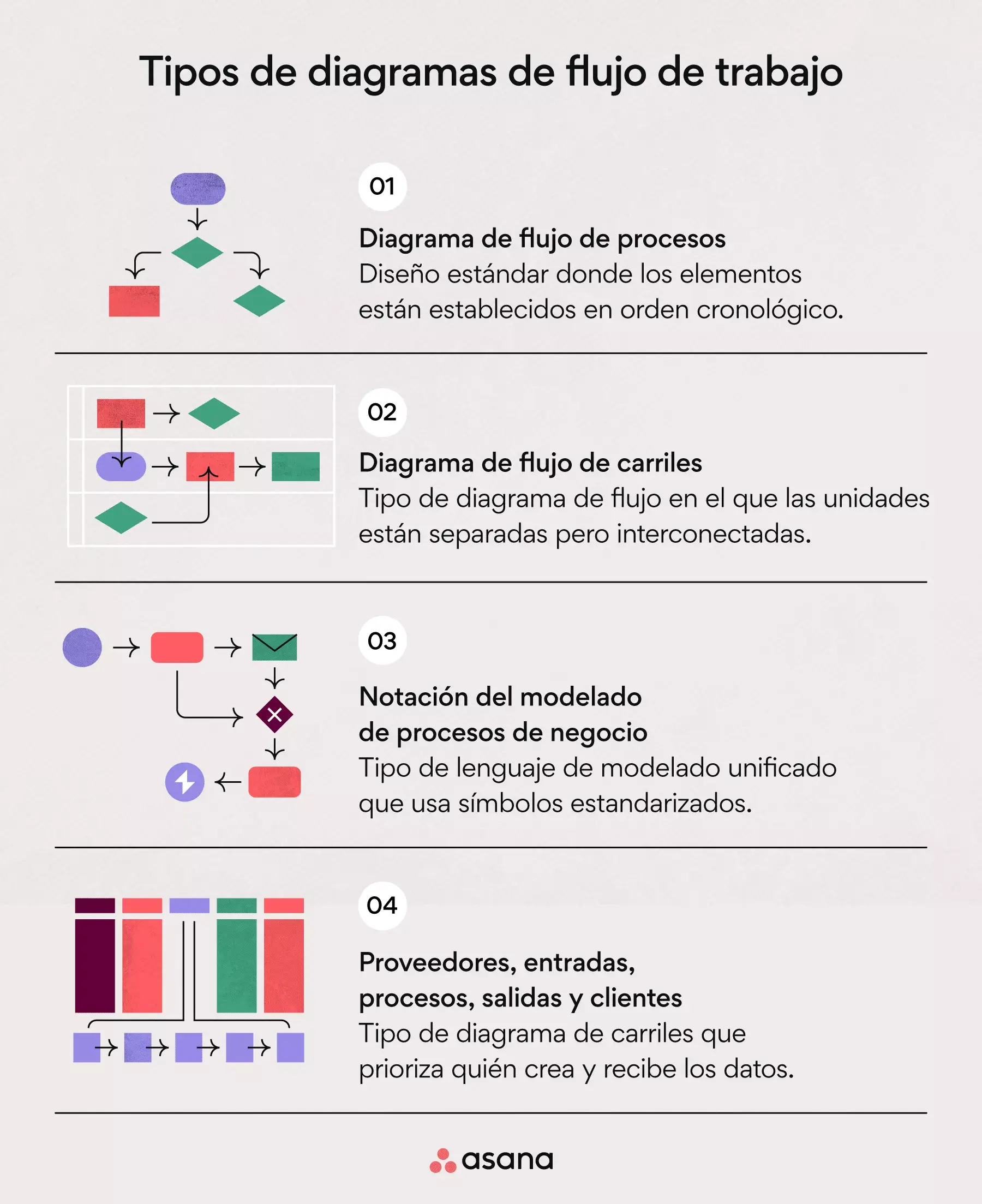 Diagrama De Flujo De Trabajo Qué Es Y Cómo Hacerlo Con Ejemplos 2024 • Asana 2568